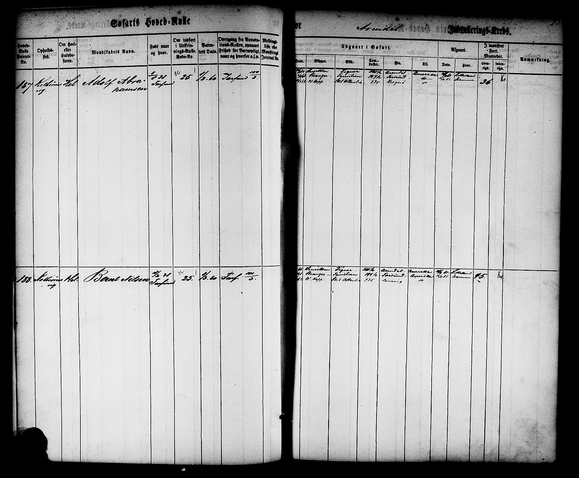 Arendal mønstringskrets, AV/SAK-2031-0012/F/Fb/L0008: Hovedrulle nr 1-766, S-6, 1860-1865, s. 96