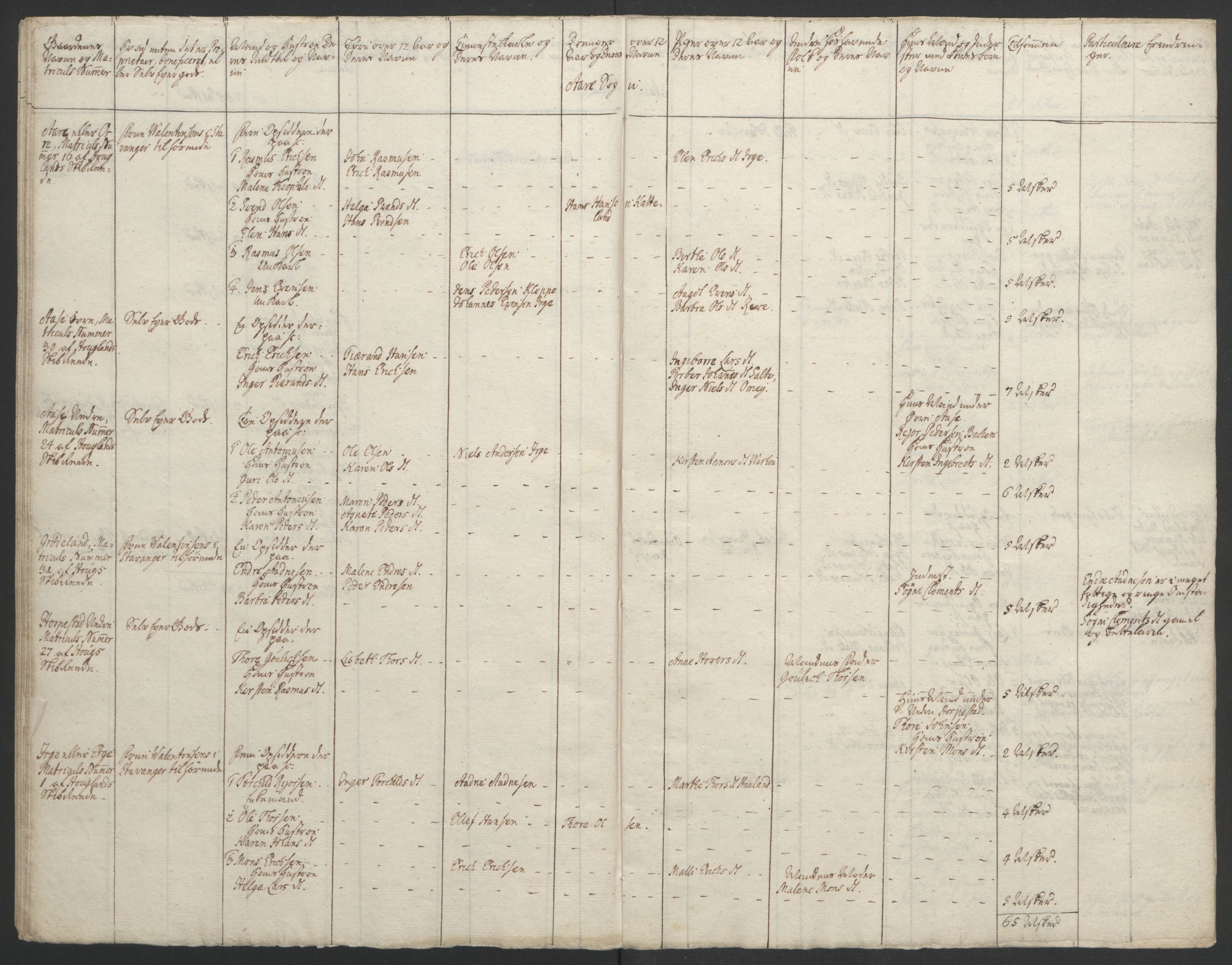 Rentekammeret inntil 1814, Realistisk ordnet avdeling, RA/EA-4070/Ol/L0015/0002: [Gg 10]: Ekstraskatten, 23.09.1762. Stavanger by, Jæren og Dalane, Bergen / Jæren og Dalane, 1762-1764, s. 54