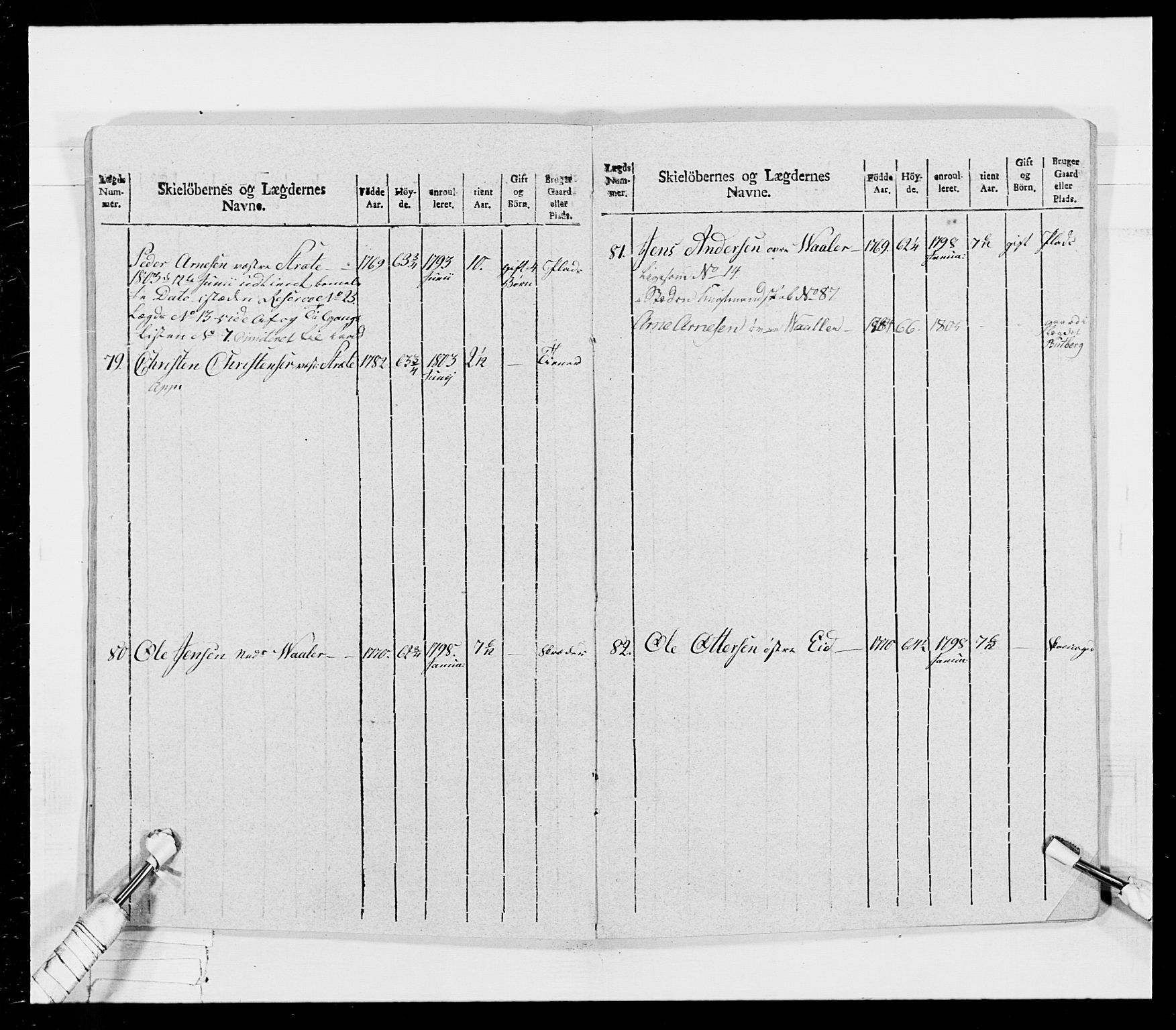 Generalitets- og kommissariatskollegiet, Det kongelige norske kommissariatskollegium, AV/RA-EA-5420/E/Eh/L0026: Skiløperkompaniene, 1805-1810, s. 163