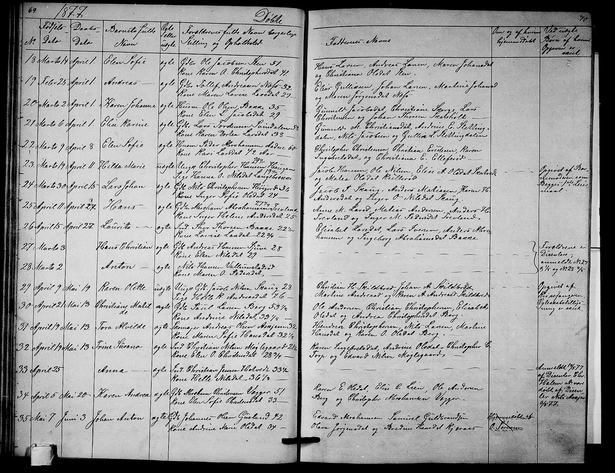 Andebu kirkebøker, AV/SAKO-A-336/G/Ga/L0004: Klokkerbok nr. I 4, 1868-1882, s. 69-70