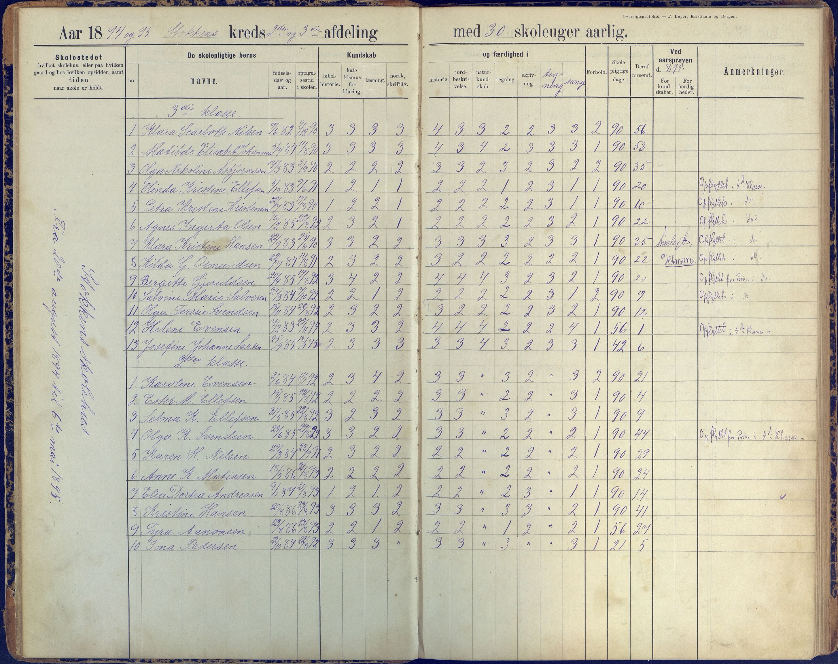 Stokken kommune, AAKS/KA0917-PK/04/04c/L0008: Skoleprotokoll  nederste avd., 1891-1937