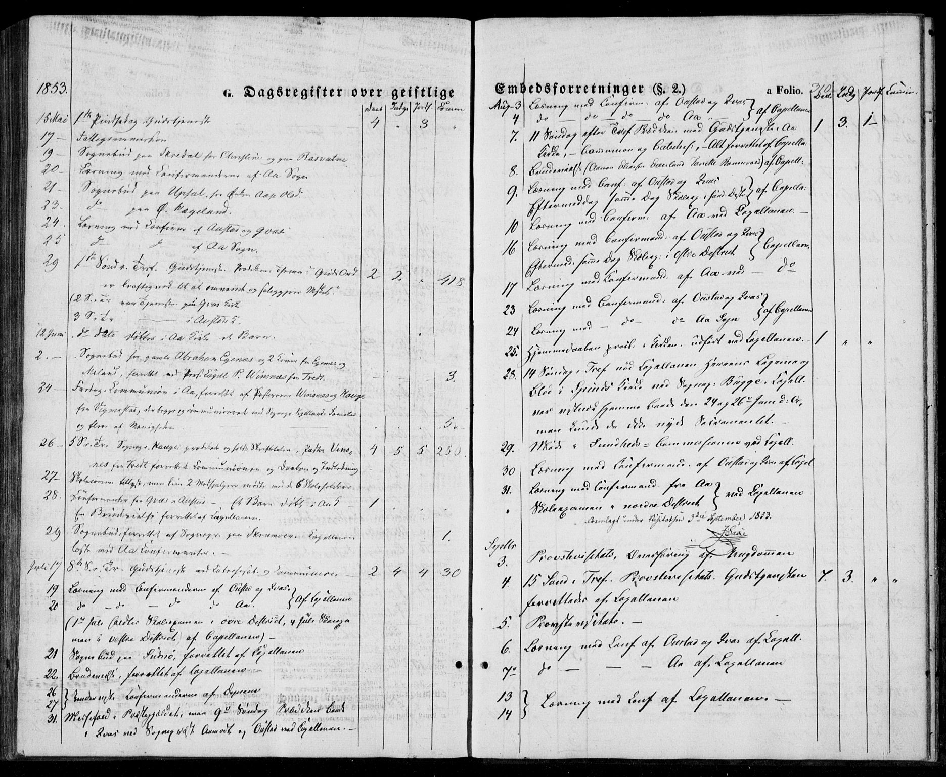 Lyngdal sokneprestkontor, AV/SAK-1111-0029/F/Fa/Fac/L0009: Ministerialbok nr. A 9, 1852-1864, s. 310