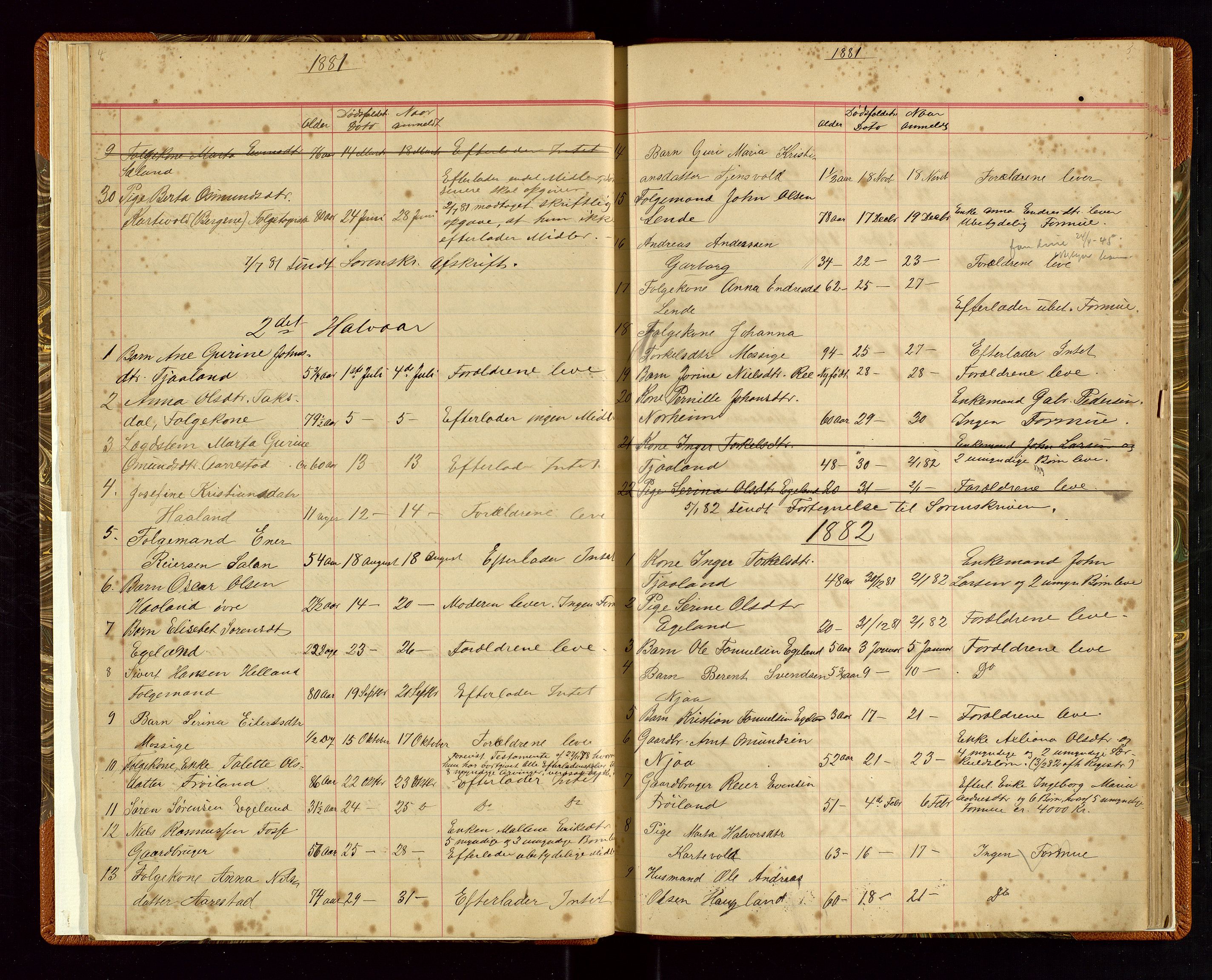 Time lensmannskontor, AV/SAST-A-100420/Gga/L0001: Dødsfallprotokoll m/alfabetisk register, 1880-1921, s. 4-5