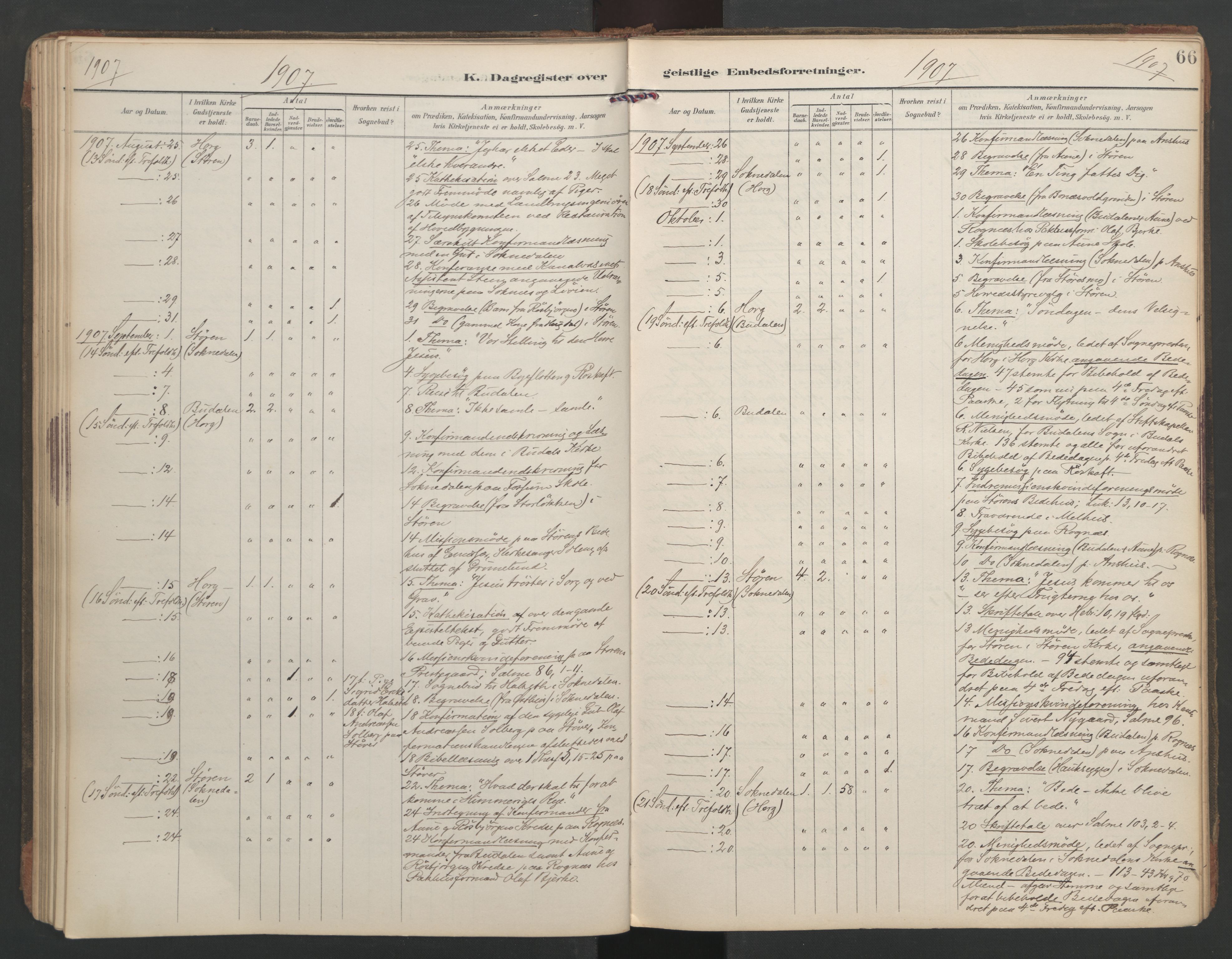 Ministerialprotokoller, klokkerbøker og fødselsregistre - Sør-Trøndelag, SAT/A-1456/687/L1005: Dagregister nr. 687A11, 1891-1912, s. 66