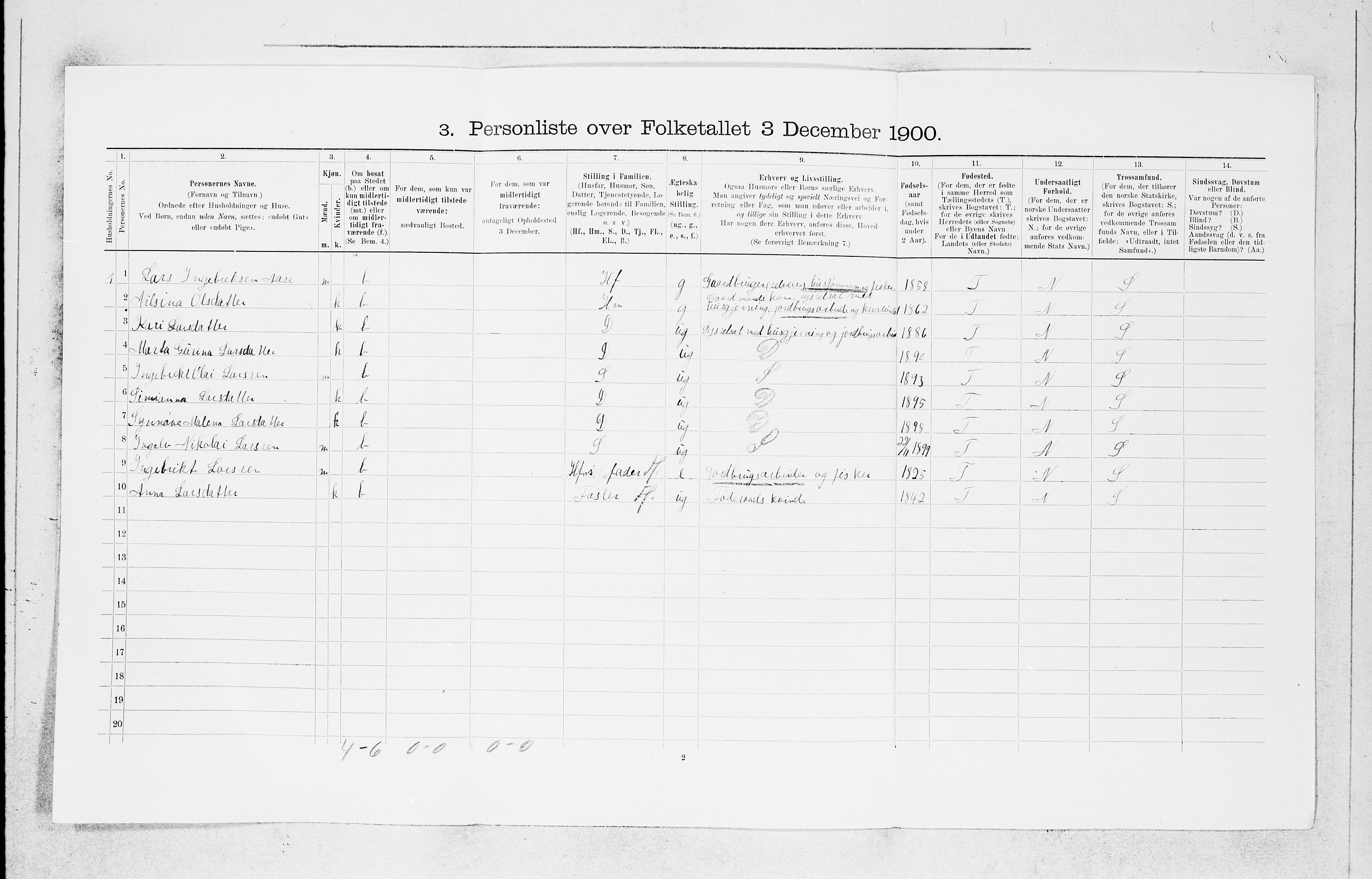 SAB, Folketelling 1900 for 1246 Fjell herred, 1900, s. 224