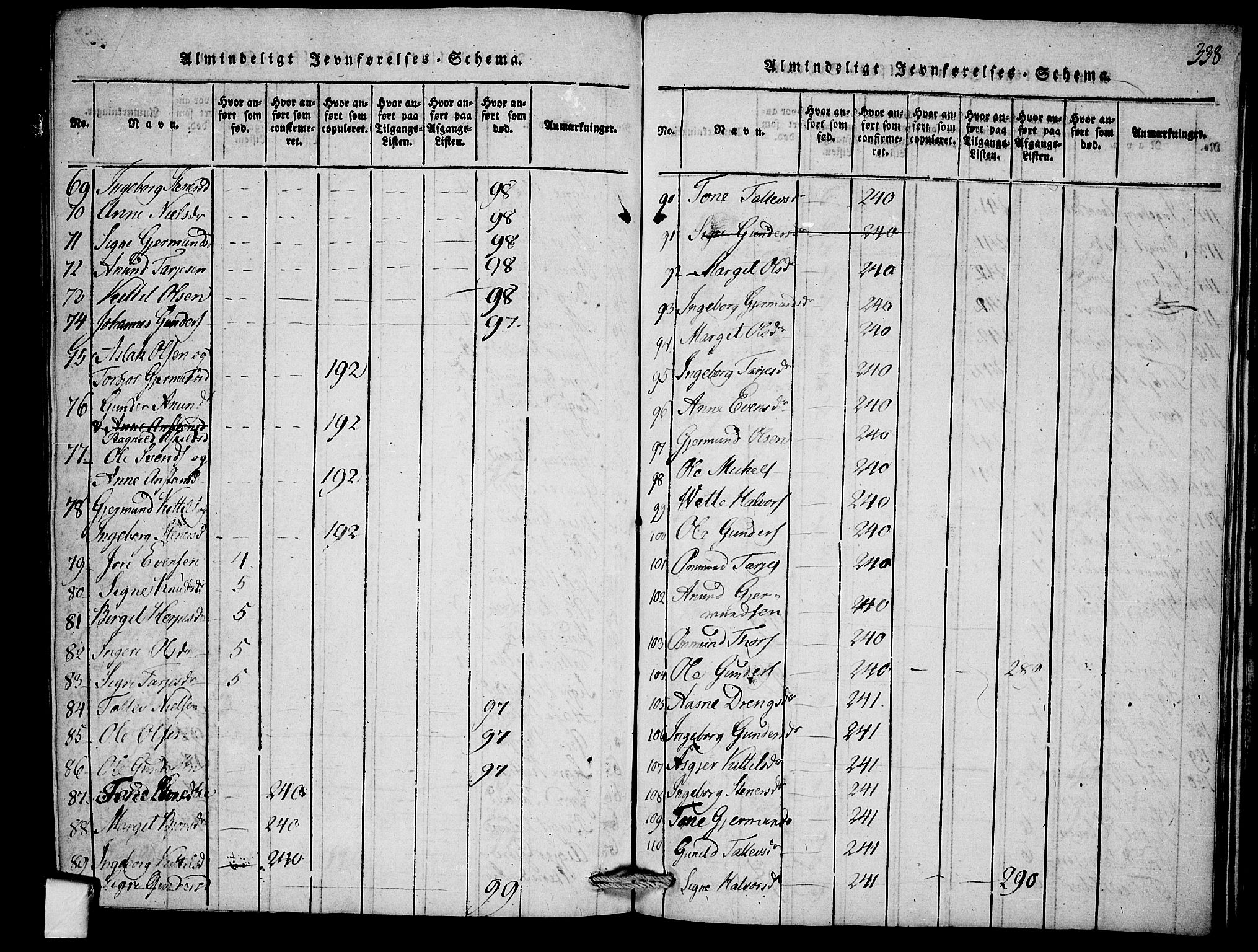Mo kirkebøker, AV/SAKO-A-286/F/Fb/L0001: Ministerialbok nr. II 1, 1814-1844, s. 338
