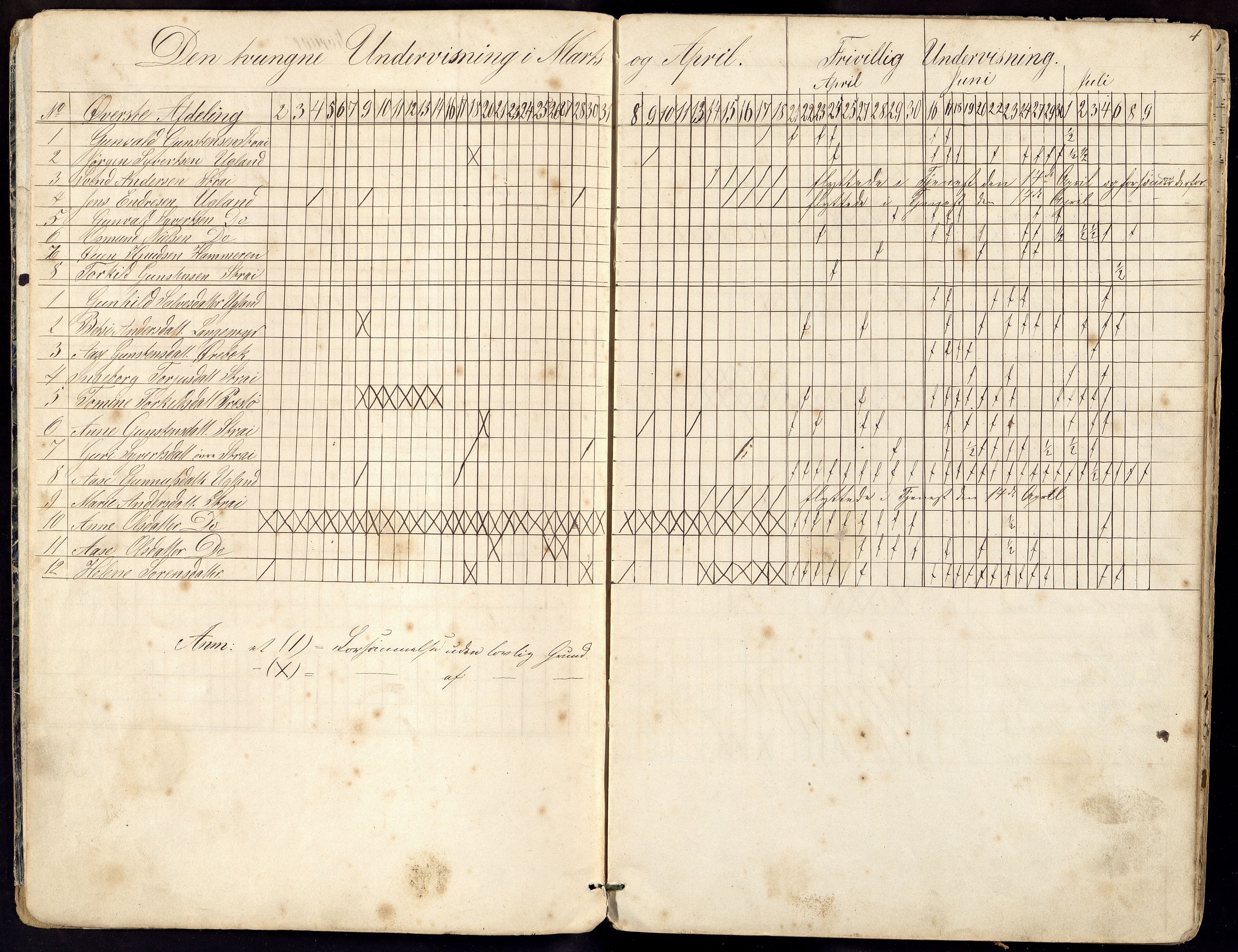 Oddernes kommune - Ytre Torridal skolekrets, ARKSOR/1001OD555/I/L0003: Dagbok , 1863-1873