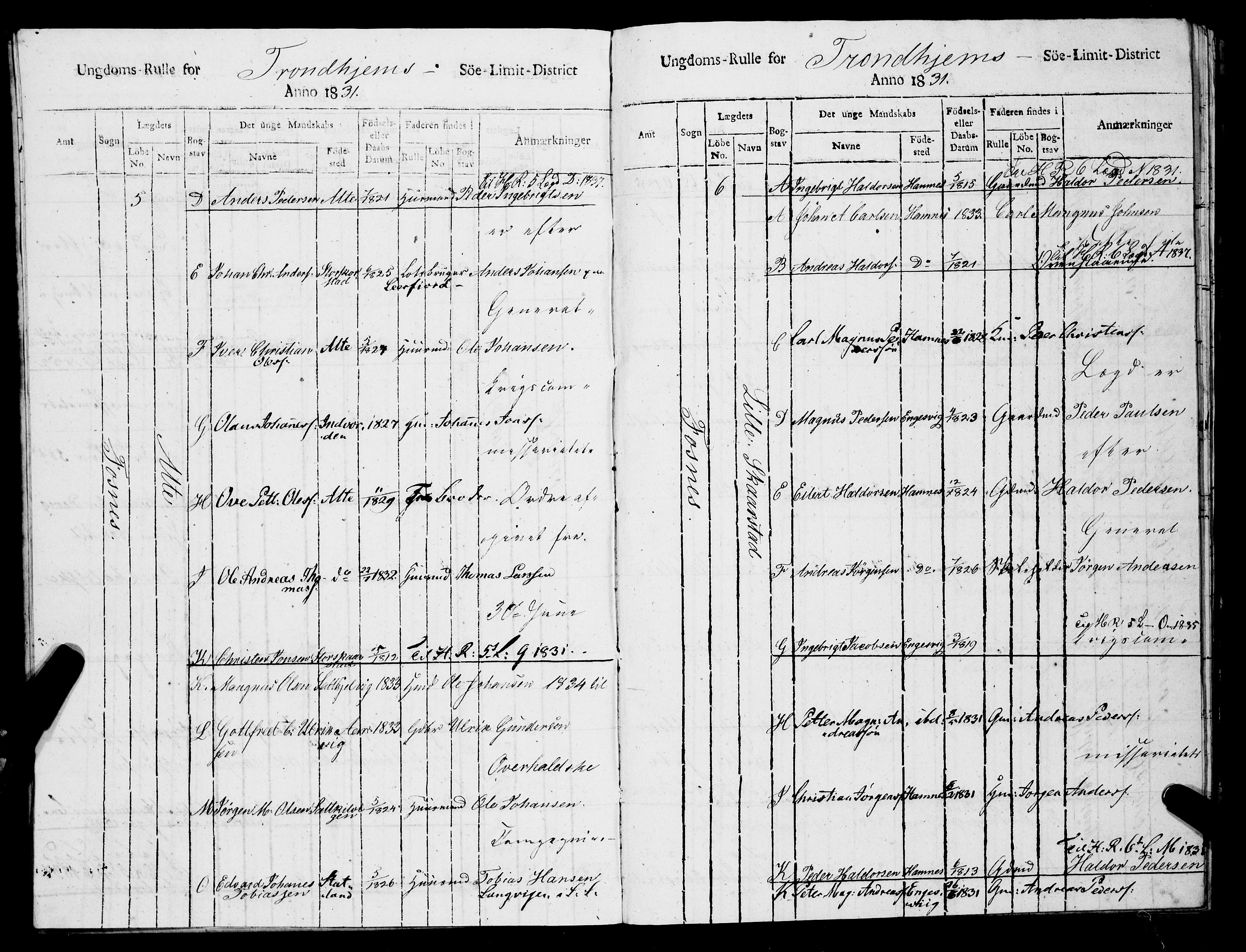 Sjøinnrulleringen - Trondhjemske distrikt, AV/SAT-A-5121/01/L0319/0004: -- / Ungdomsrulle, for Nordre Trondhjems amt, Namdalens fogderi, 1831