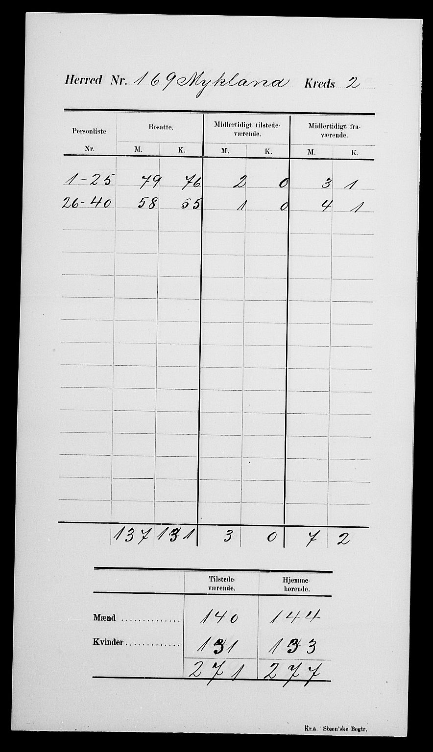 SAK, Folketelling 1900 for 0932 Mykland herred, 1900, s. 6