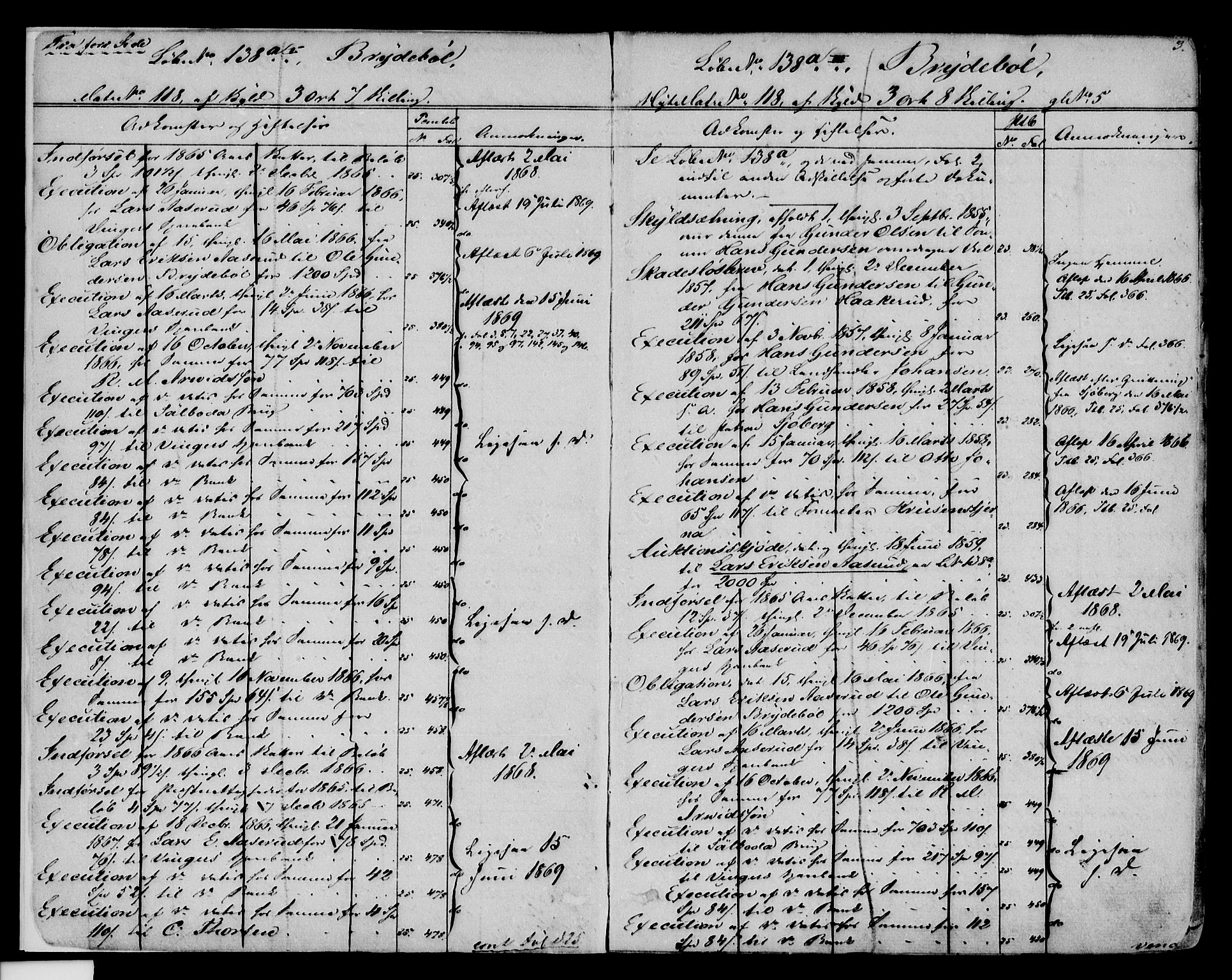 Vinger og Odal sorenskriveri, SAH/TING-022/H/Ha/Hab/Habc/L0002: Panteregister nr. 2.2, 1850-1925, s. 3