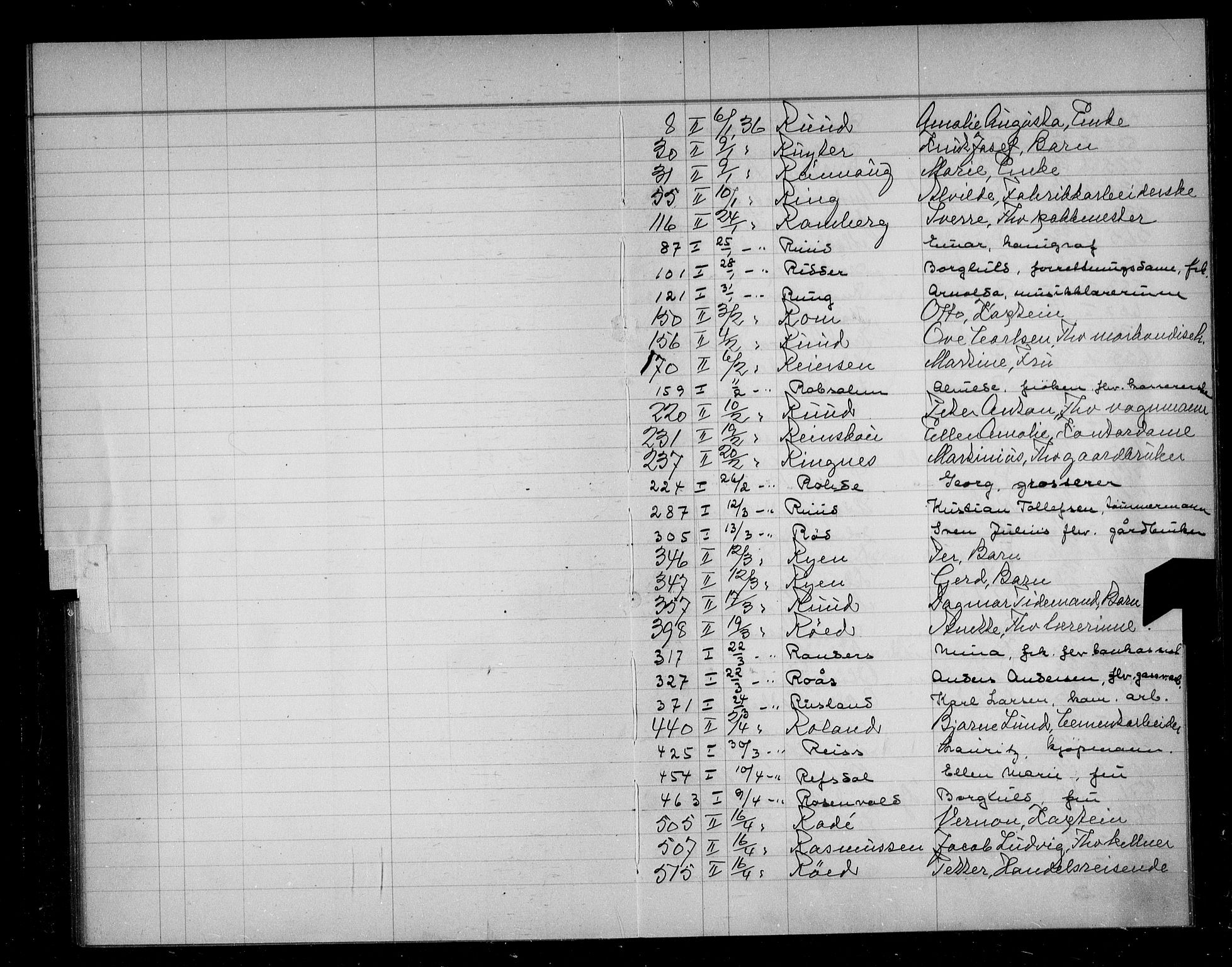 Oslo skifterett, AV/SAO-A-10383/F/Fa/Faa/L0036: Navneregister, 1936