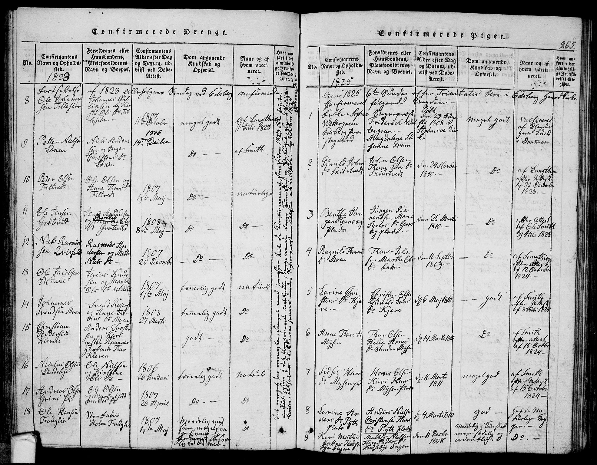 Eidsberg prestekontor Kirkebøker, AV/SAO-A-10905/G/Ga/L0001: Klokkerbok nr. I 1, 1814-1831, s. 265