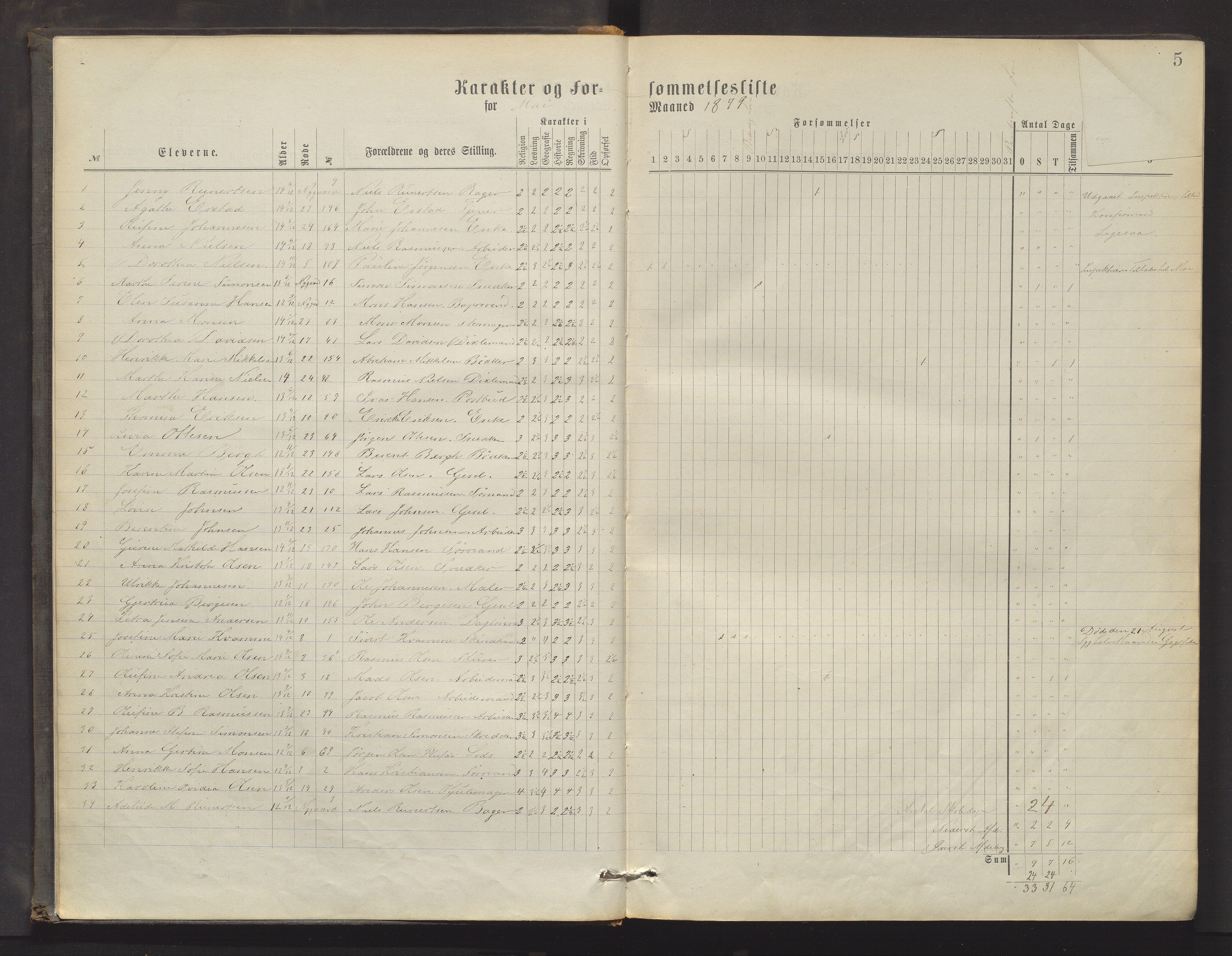 Domkirkens fattigskole, BBA/A-1324/G/L0003: Skoleprotokoll, 1879-1886