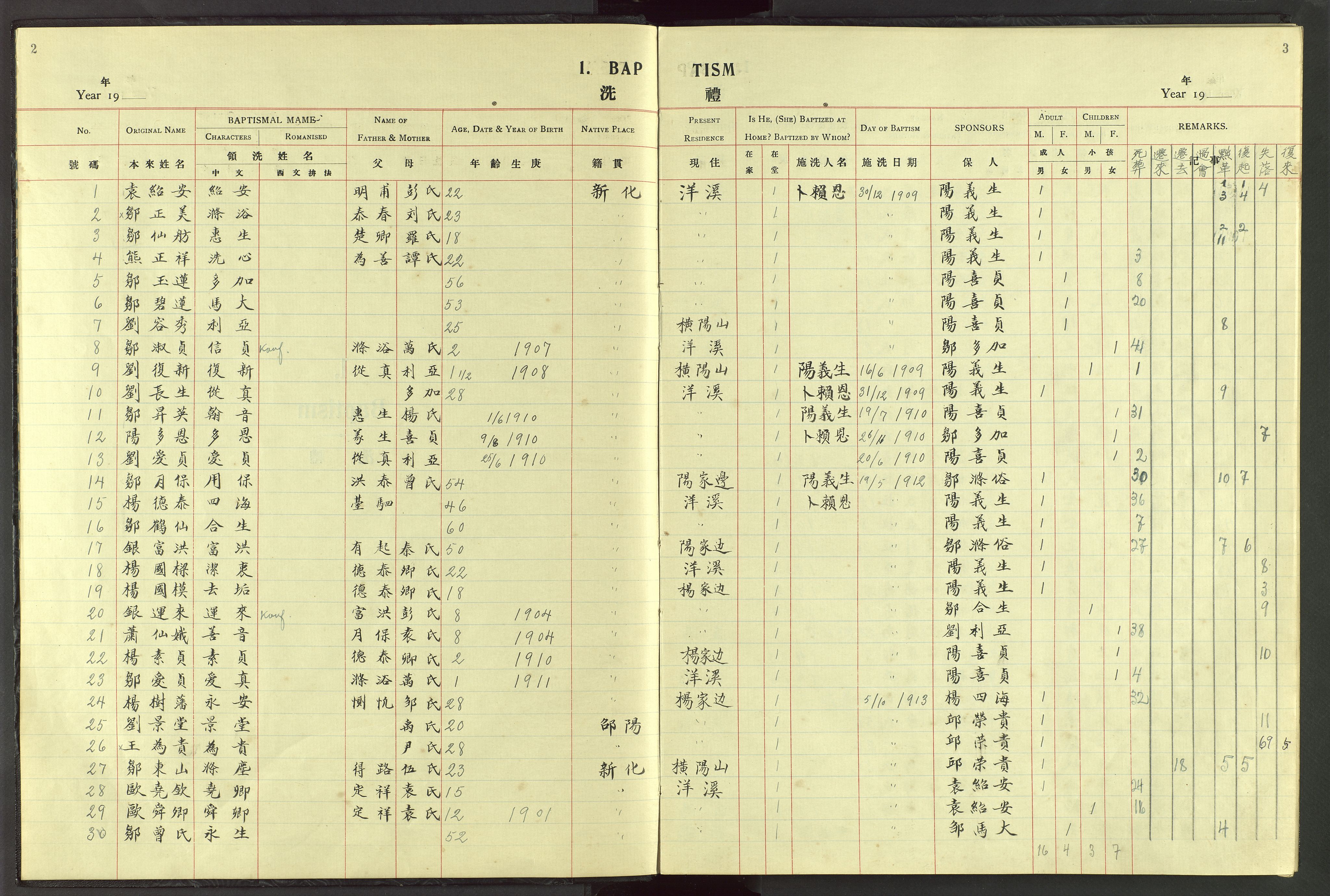 Det Norske Misjonsselskap - utland - Kina (Hunan), VID/MA-A-1065/Dm/L0048: Ministerialbok nr. 86, 1909-1948, s. 2-3