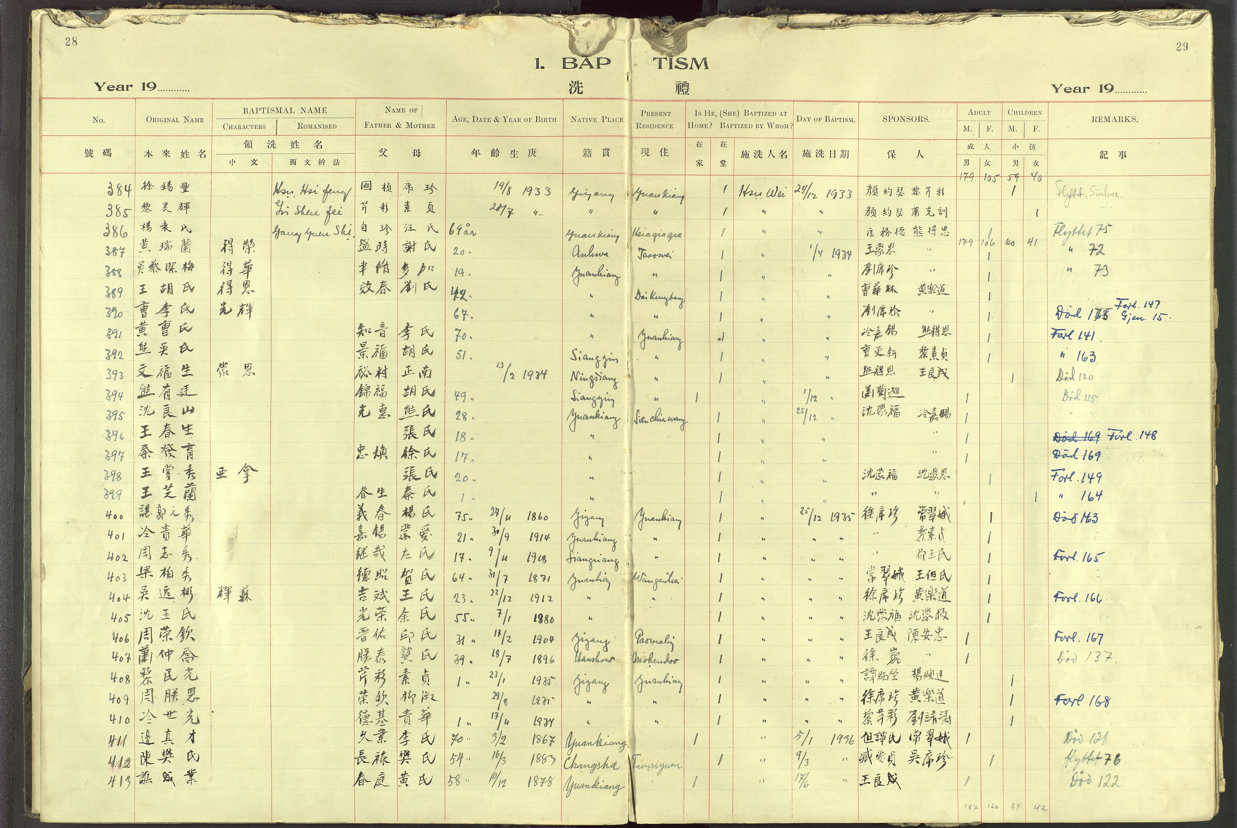 Det Norske Misjonsselskap - utland - Kina (Hunan), VID/MA-A-1065/Dm/L0091: Ministerialbok nr. 129, 1907-1938, s. 28-29