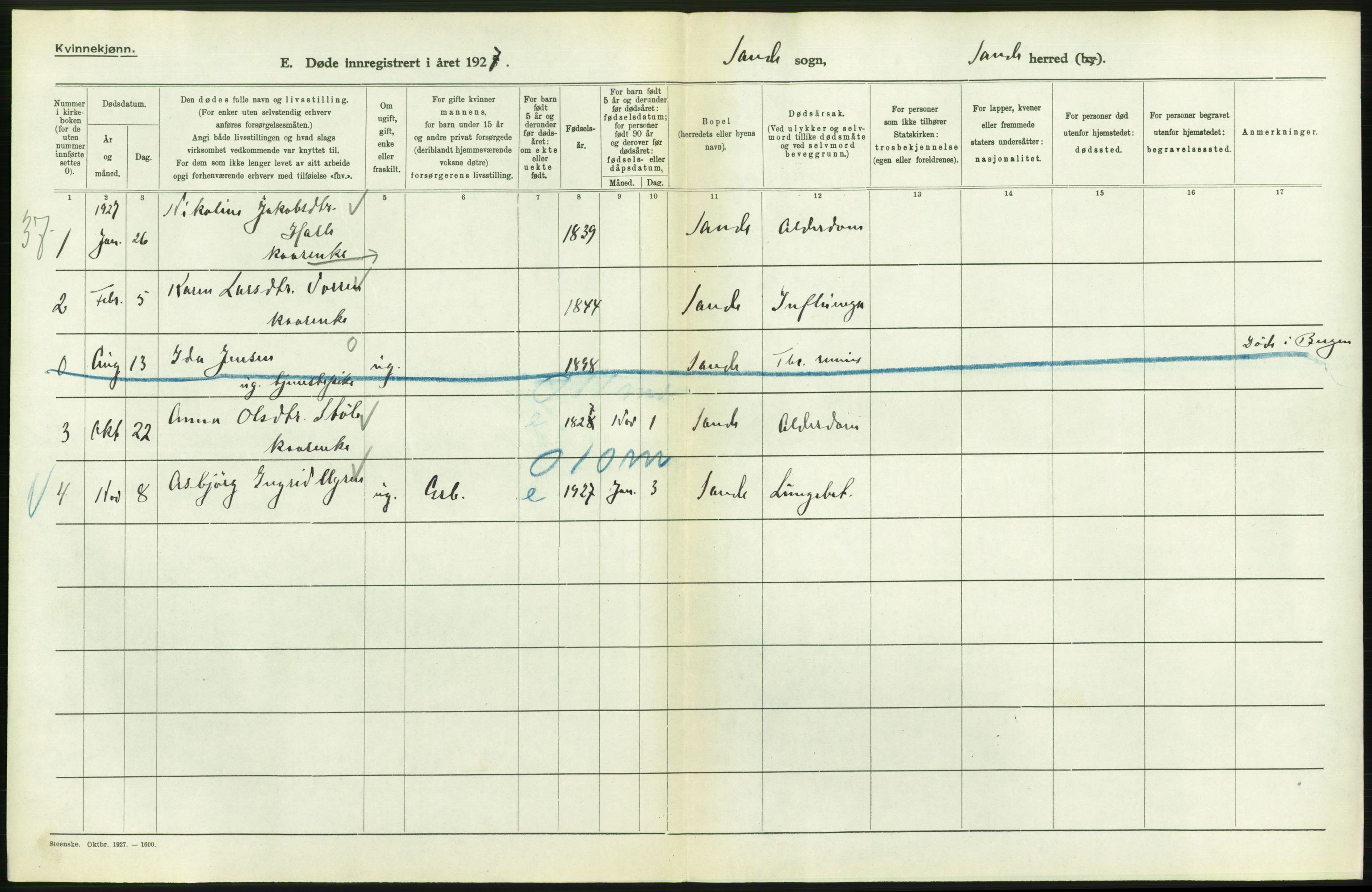 Statistisk sentralbyrå, Sosiodemografiske emner, Befolkning, AV/RA-S-2228/D/Df/Dfc/Dfcg/L0034: Møre fylke: Døde. Bygder og byer., 1927, s. 104