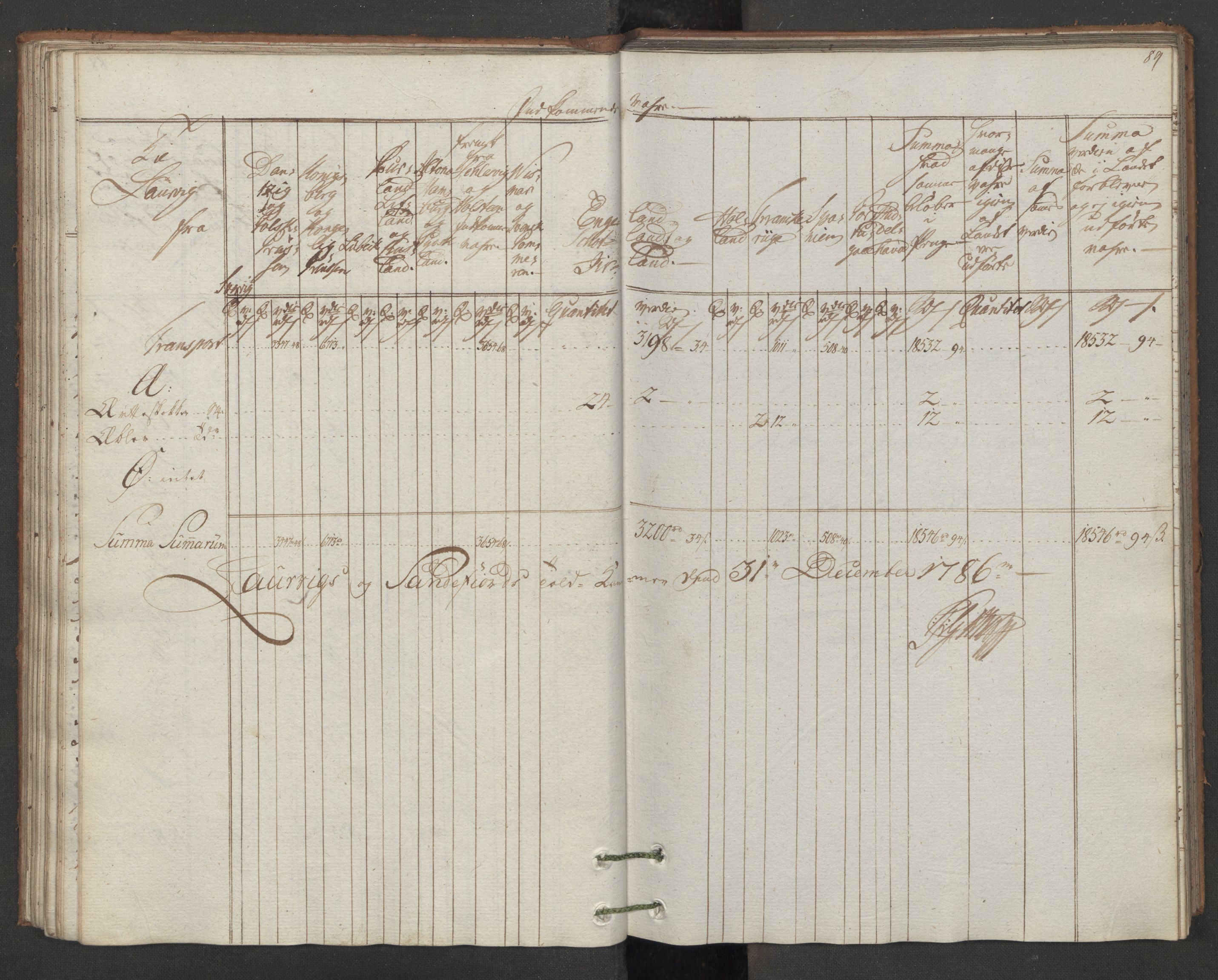 Generaltollkammeret, tollregnskaper, AV/RA-EA-5490/R11/L0086/0001: Tollregnskaper Larvik og Sandefjord / Inngående hovedtollbok, 1786, s. 88b-89a