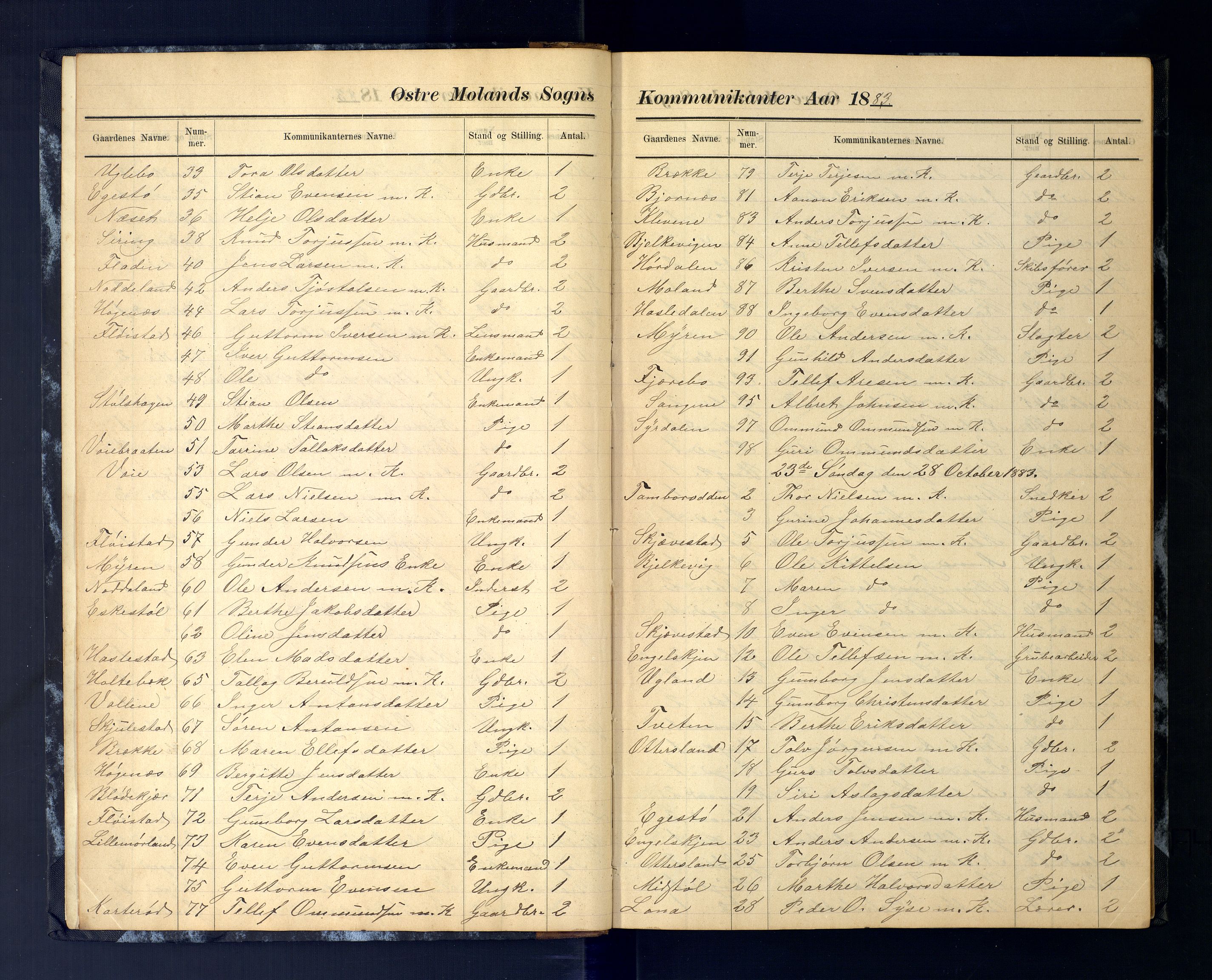Austre Moland sokneprestkontor, AV/SAK-1111-0001/F/Fc/Fca/L0004: Kommunikantprotokoll nr. C-4, 1883-1925