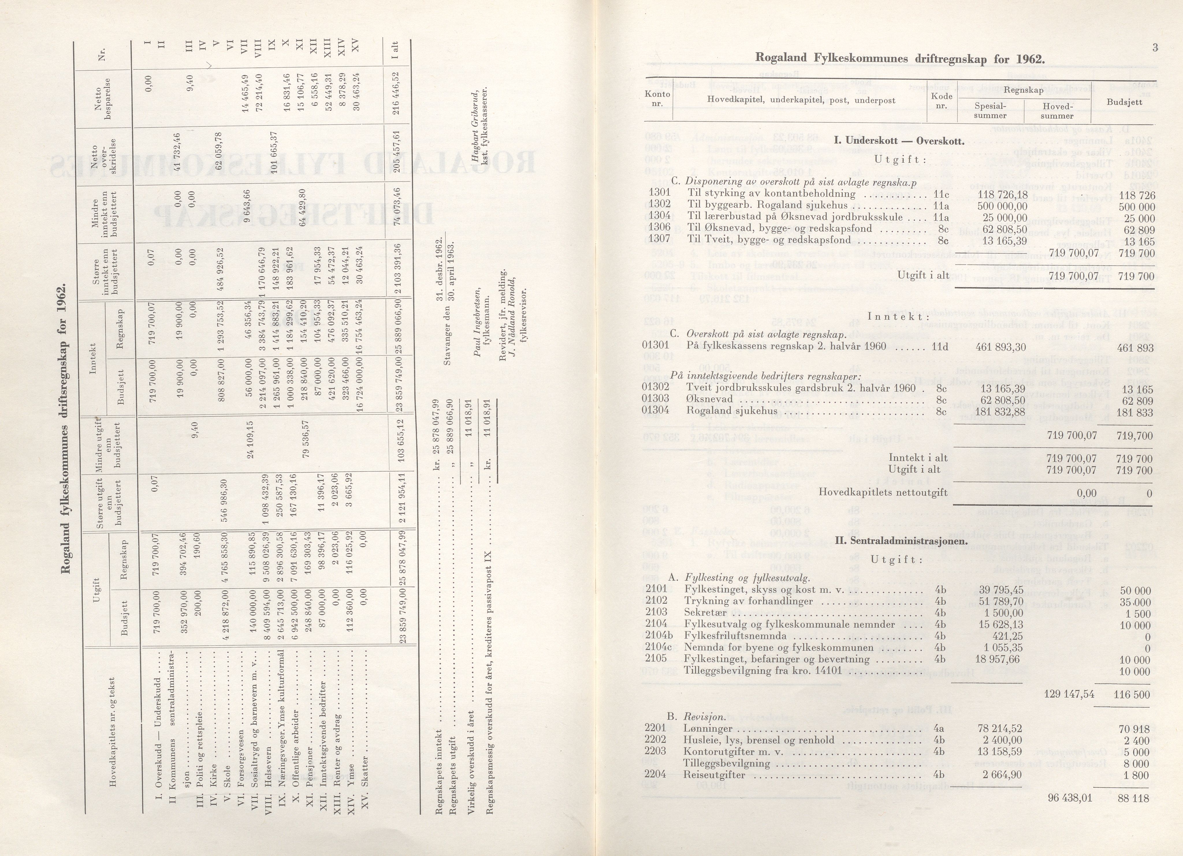 Rogaland fylkeskommune - Fylkesrådmannen , IKAR/A-900/A/Aa/Aaa/L0083: Møtebok , 1963, s. 2-3