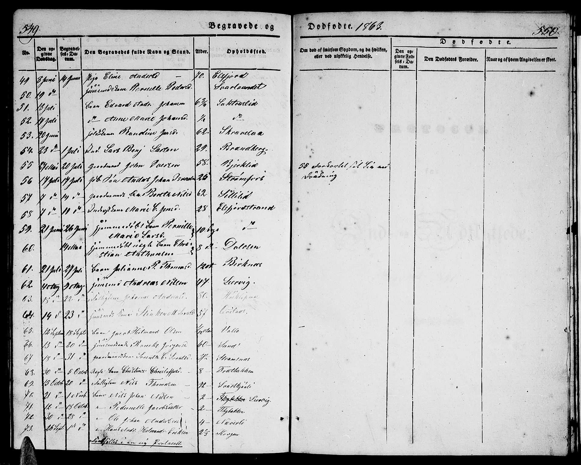 Ministerialprotokoller, klokkerbøker og fødselsregistre - Nordland, AV/SAT-A-1459/825/L0364: Klokkerbok nr. 825C01, 1841-1863, s. 549-550