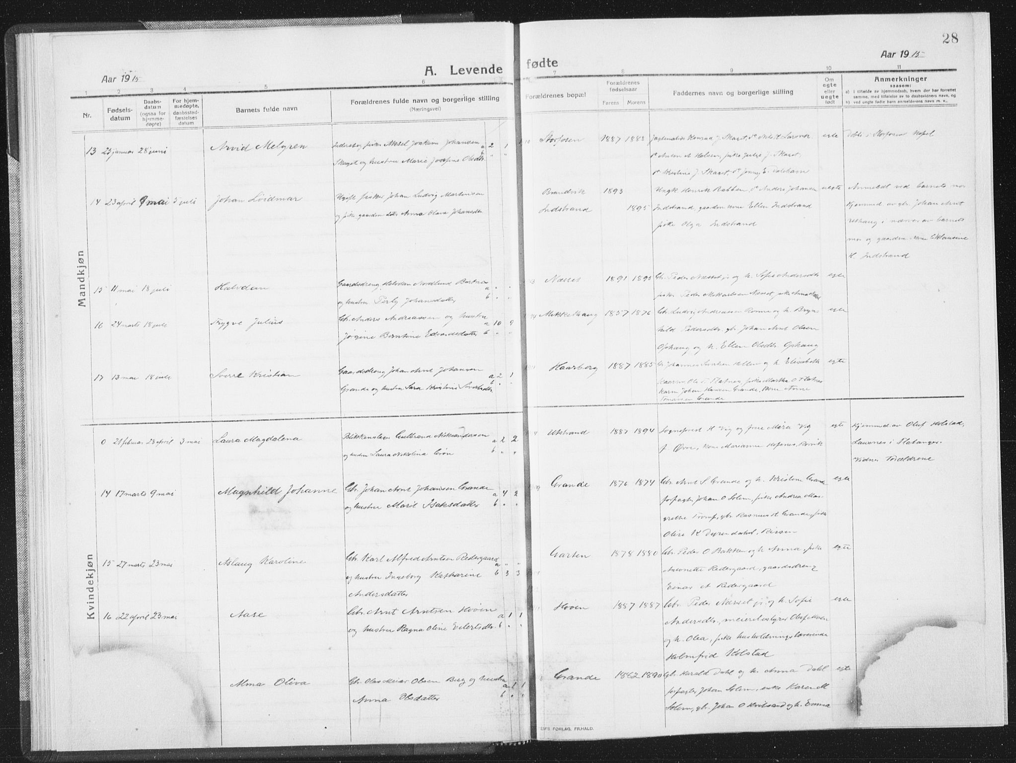 Ministerialprotokoller, klokkerbøker og fødselsregistre - Sør-Trøndelag, SAT/A-1456/659/L0747: Klokkerbok nr. 659C04, 1913-1938, s. 28