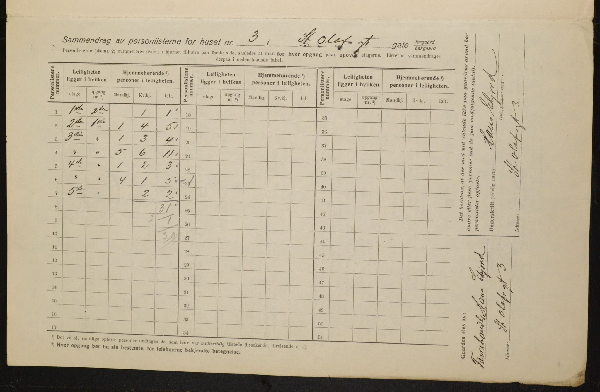 OBA, Kommunal folketelling 1.2.1916 for Kristiania, 1916, s. 90183