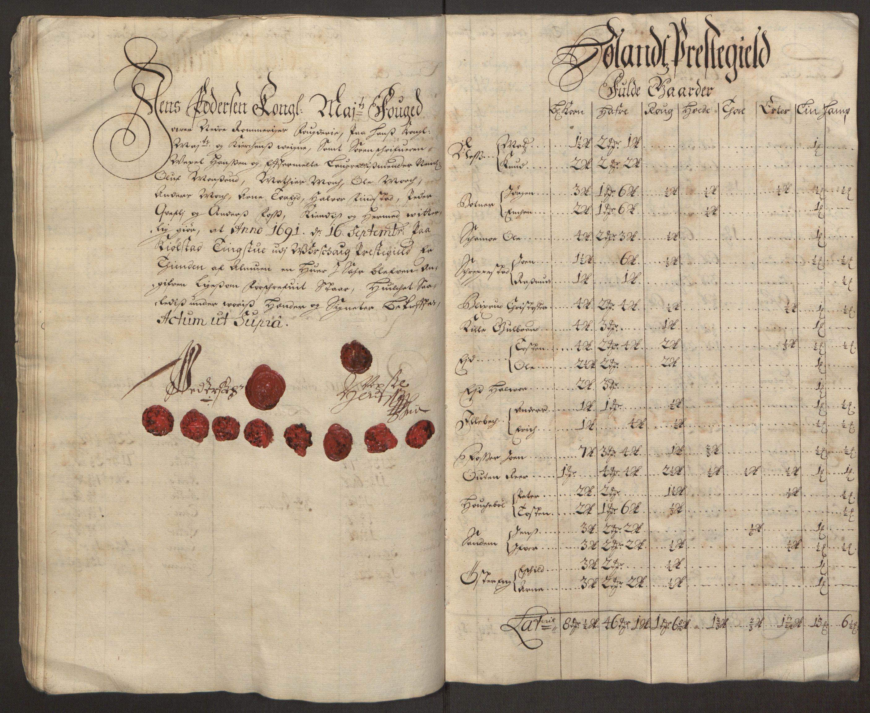 Rentekammeret inntil 1814, Reviderte regnskaper, Fogderegnskap, AV/RA-EA-4092/R11/L0575: Fogderegnskap Nedre Romerike, 1691, s. 189