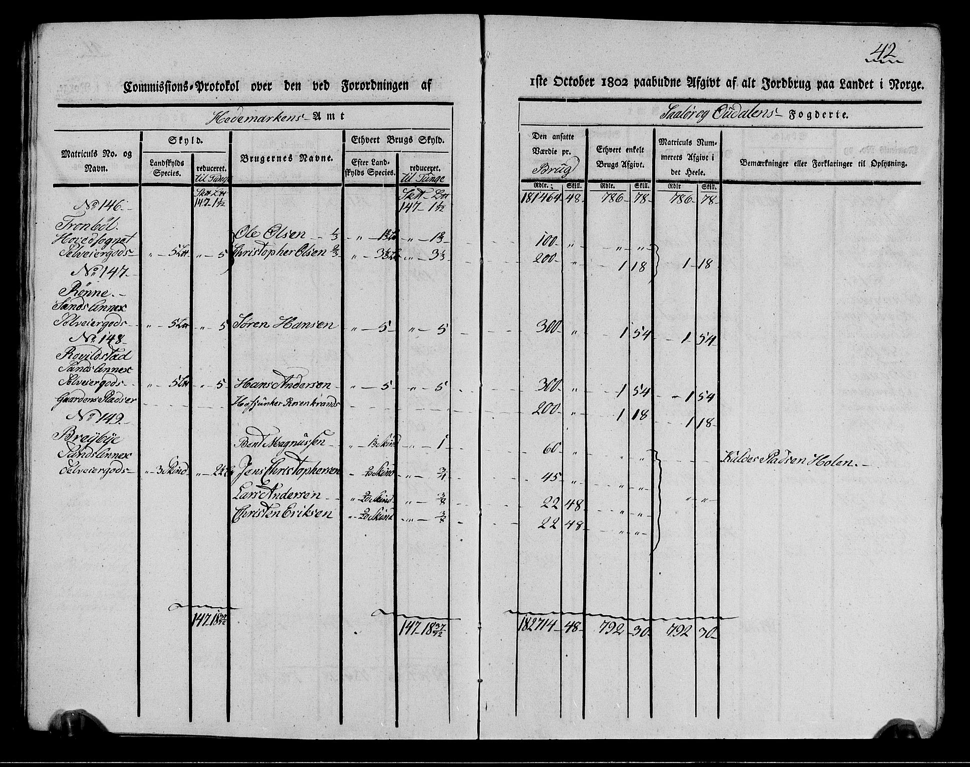 Rentekammeret inntil 1814, Realistisk ordnet avdeling, AV/RA-EA-4070/N/Ne/Nea/L0026: Solør og Odal fogderi. Kommisjonsprotokoll (gjenpart), 1803, s. 42