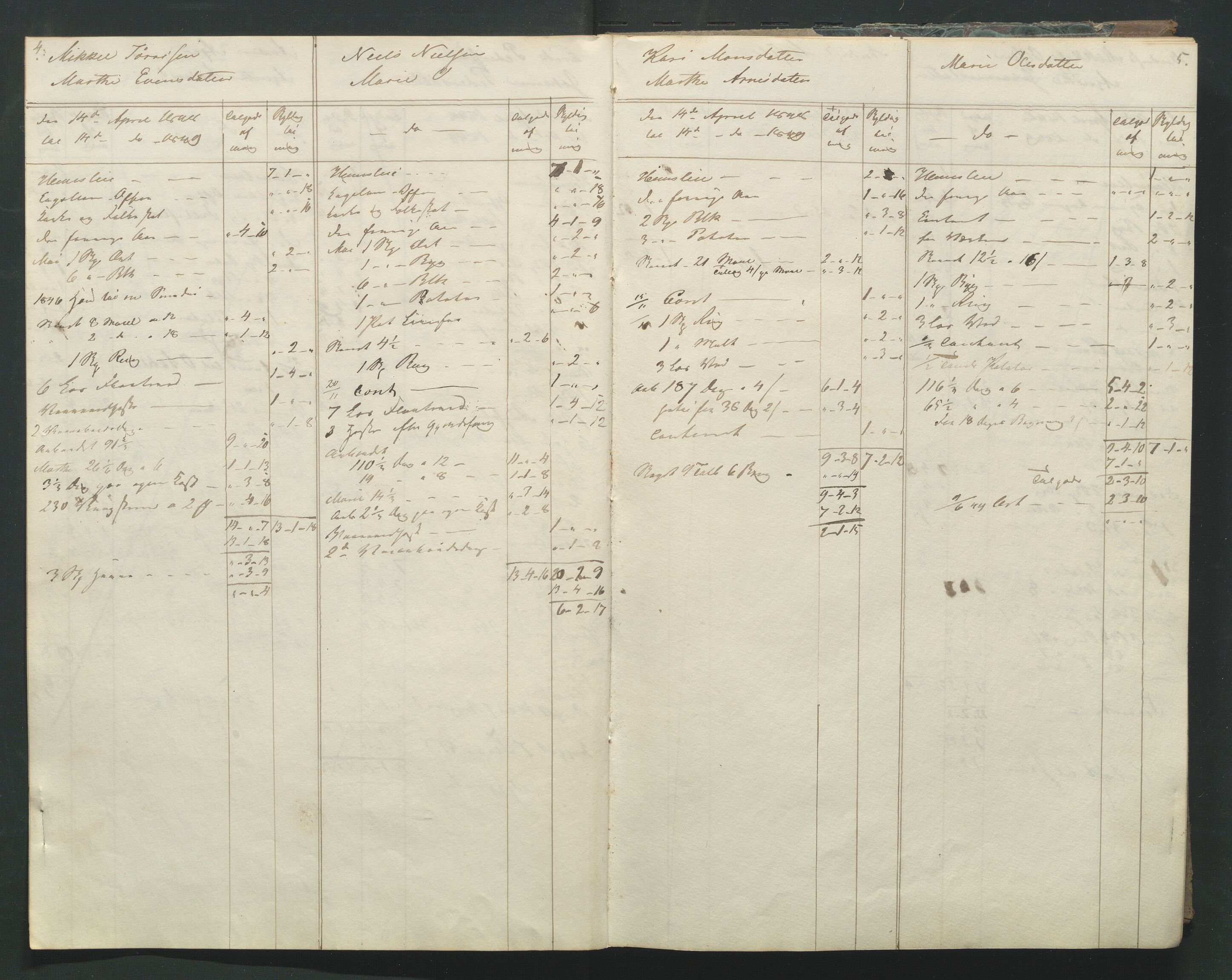 Åker i Vang, Hedmark, og familien Todderud, AV/SAH-ARK-010/R/Ra/L0003/0001: Regnskapsbøker/lister / Regnskapsbok for husmenn og innerster, 1849-1878