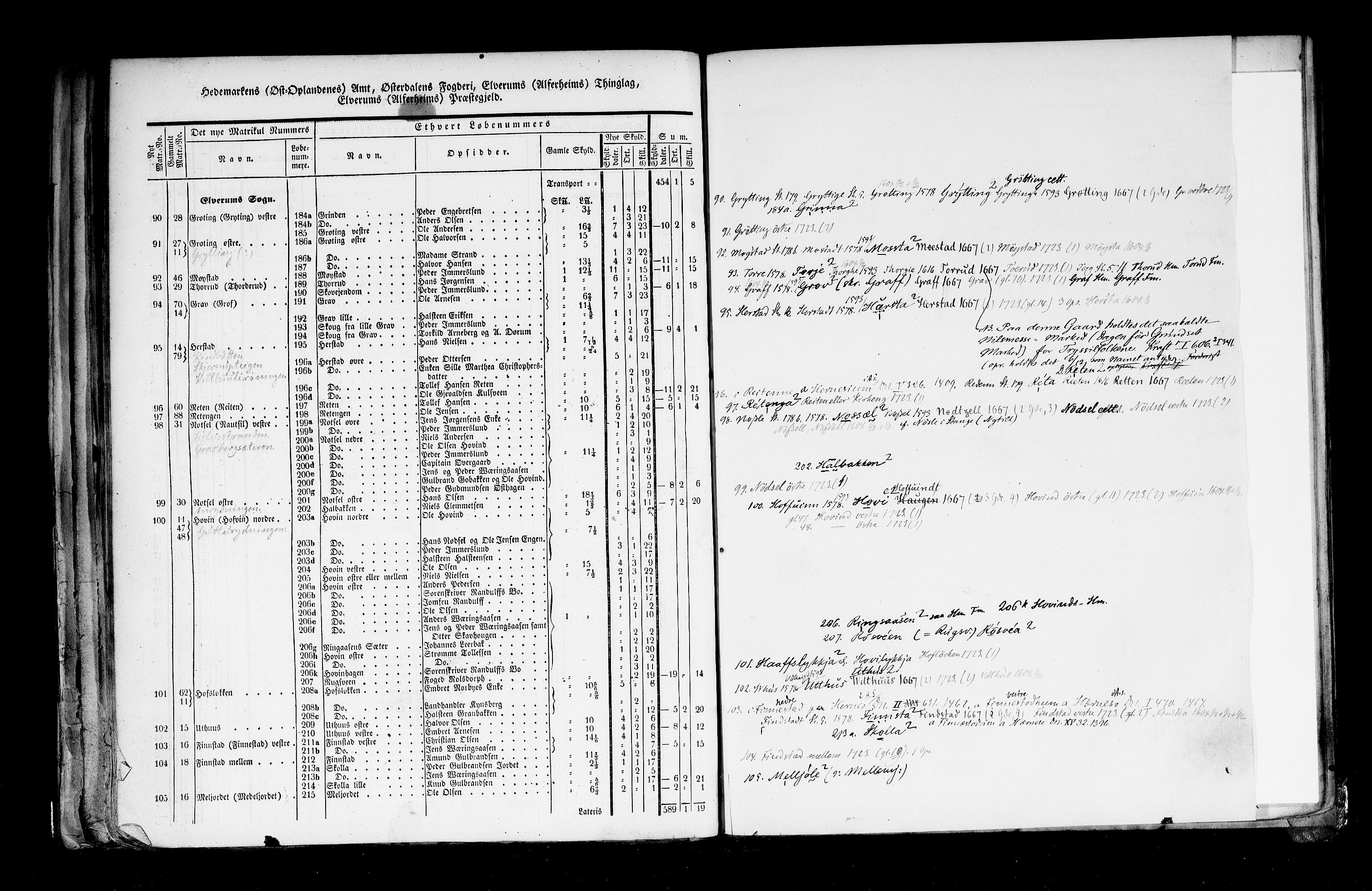 Rygh, RA/PA-0034/F/Fb/L0003: Matrikkelen for 1838 - Hedemarken amt (Hedmark fylke), 1838