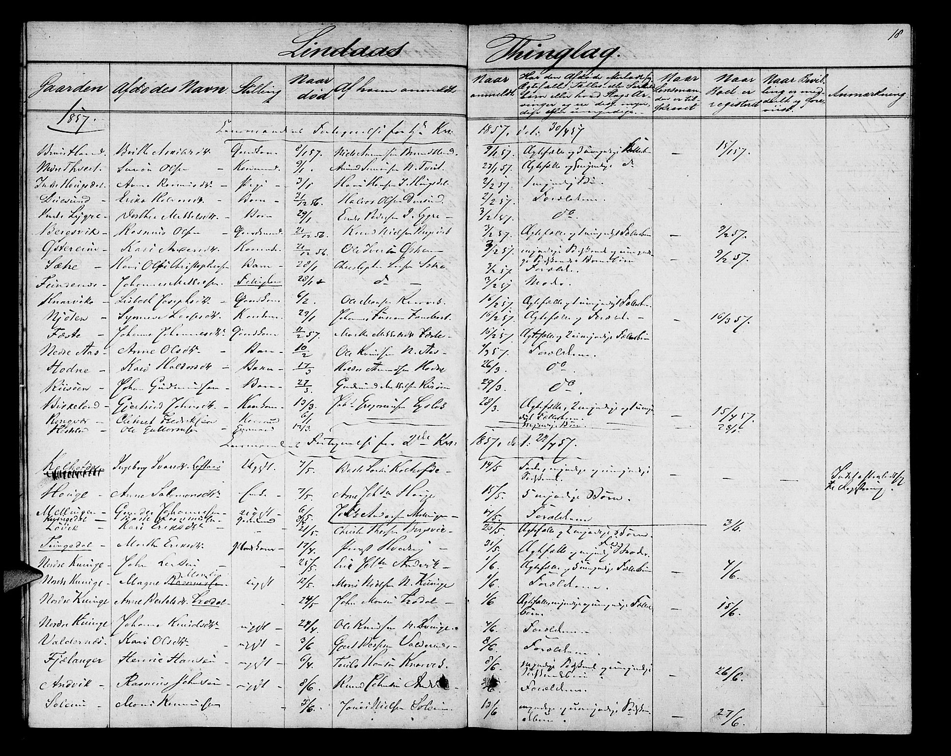 Nordhordland sorenskrivar, AV/SAB-A-2901/1/H/Hk/Hka/L0004: Dødsfallsprotokollar, 1853-1862, s. 18