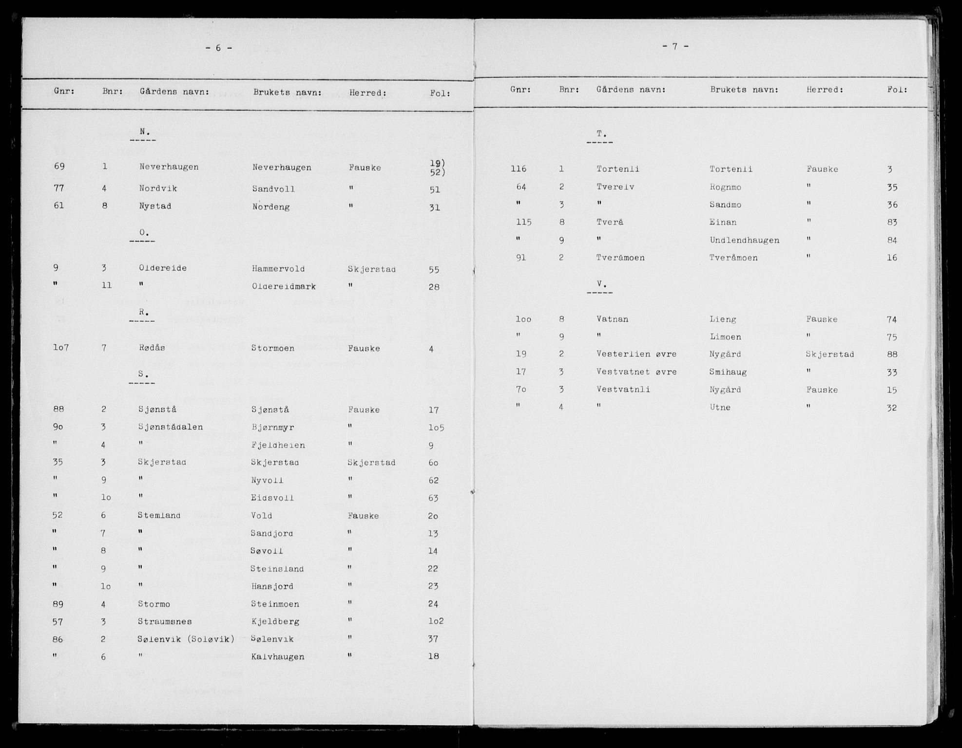 Salten sorenskriveri, SAT/A-4578/1/2/2A/L0021: Panteregister nr. 21, s. 6-7