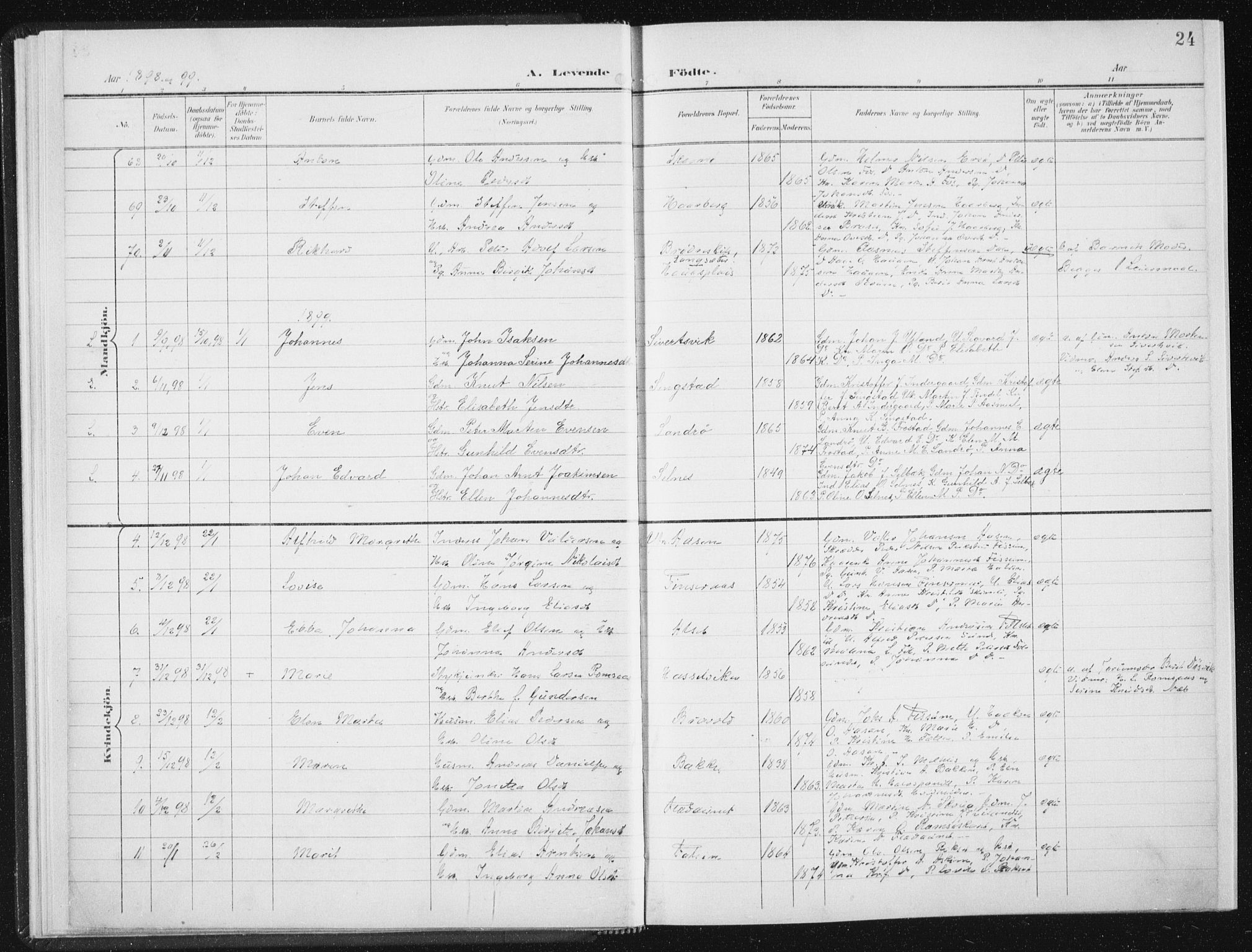 Ministerialprotokoller, klokkerbøker og fødselsregistre - Sør-Trøndelag, SAT/A-1456/647/L0635: Ministerialbok nr. 647A02, 1896-1911, s. 24