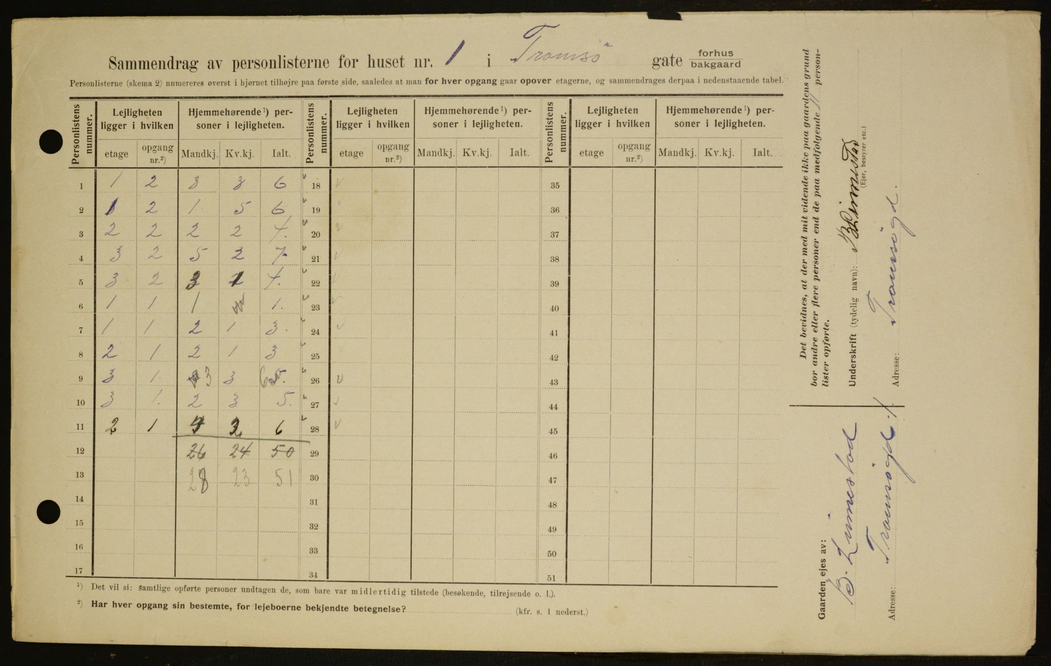 OBA, Kommunal folketelling 1.2.1909 for Kristiania kjøpstad, 1909, s. 104835