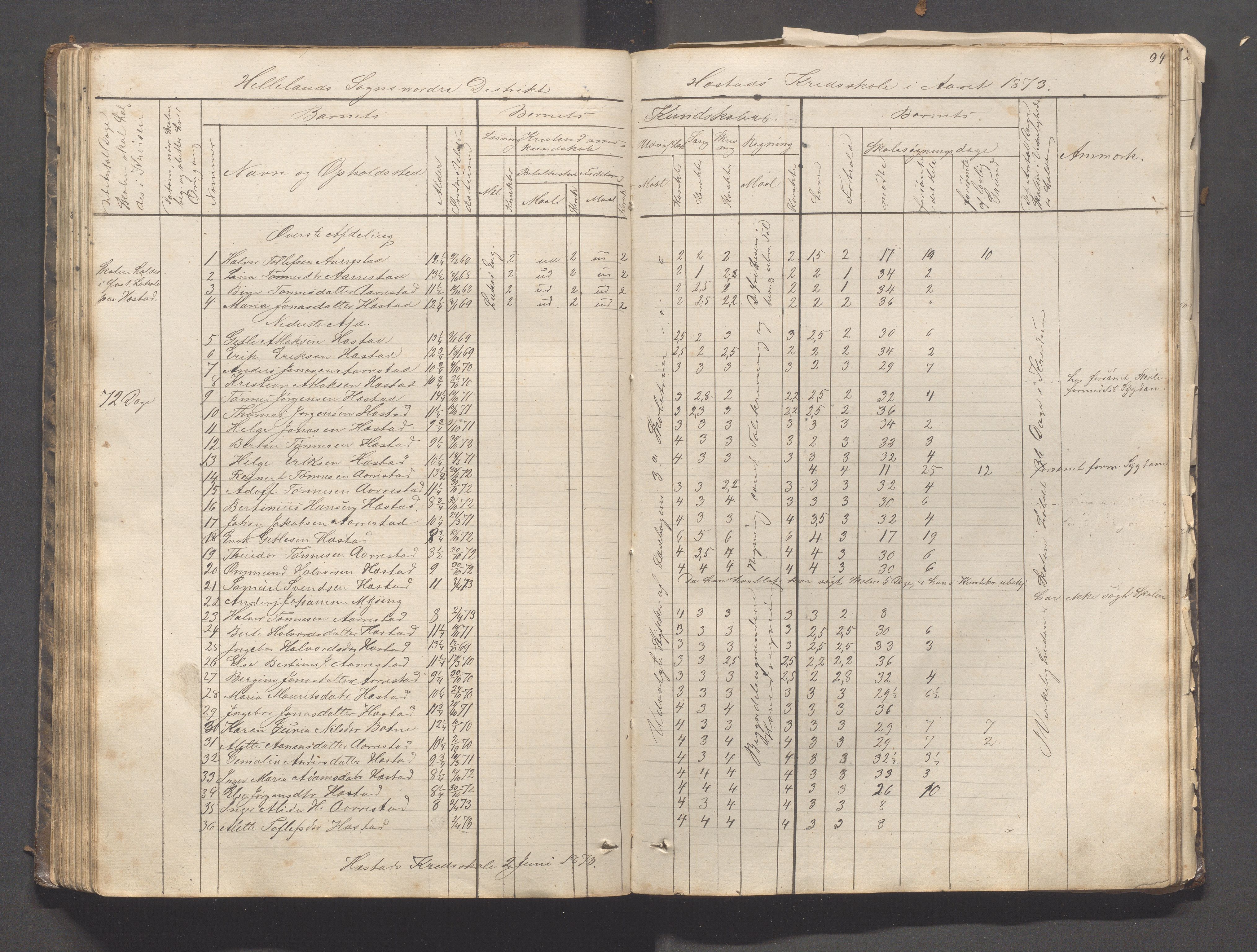 Helleland kommune - Skolekommisjonen/skolestyret, IKAR/K-100486/H/L0003: Skoleprotokoll - Nordre distrikt, 1858-1888, s. 94