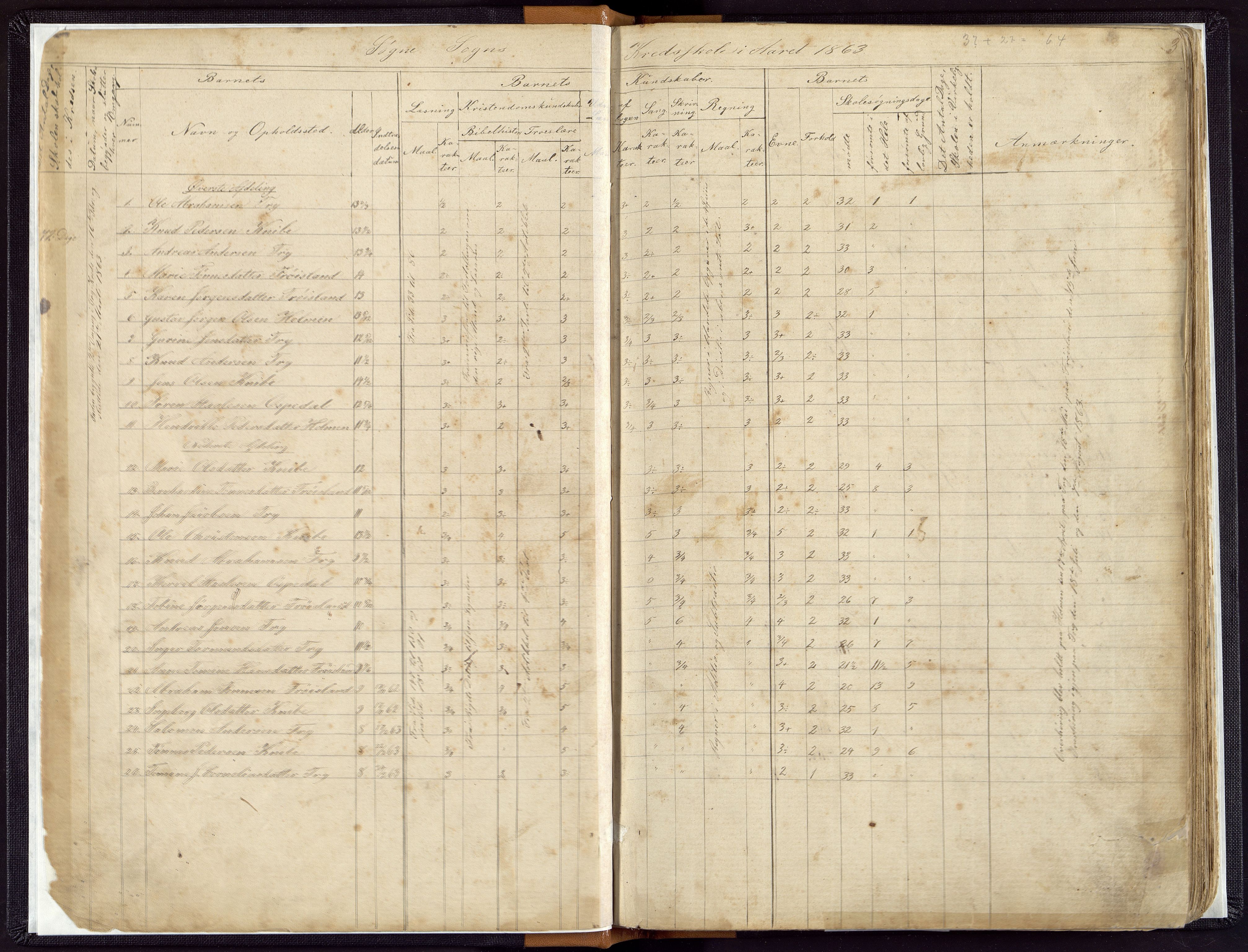 Søgne og Greipstad kommune - Ålo Krets, ARKSOR/1018SG565/I/L0001: Dagbok, 1863-1883