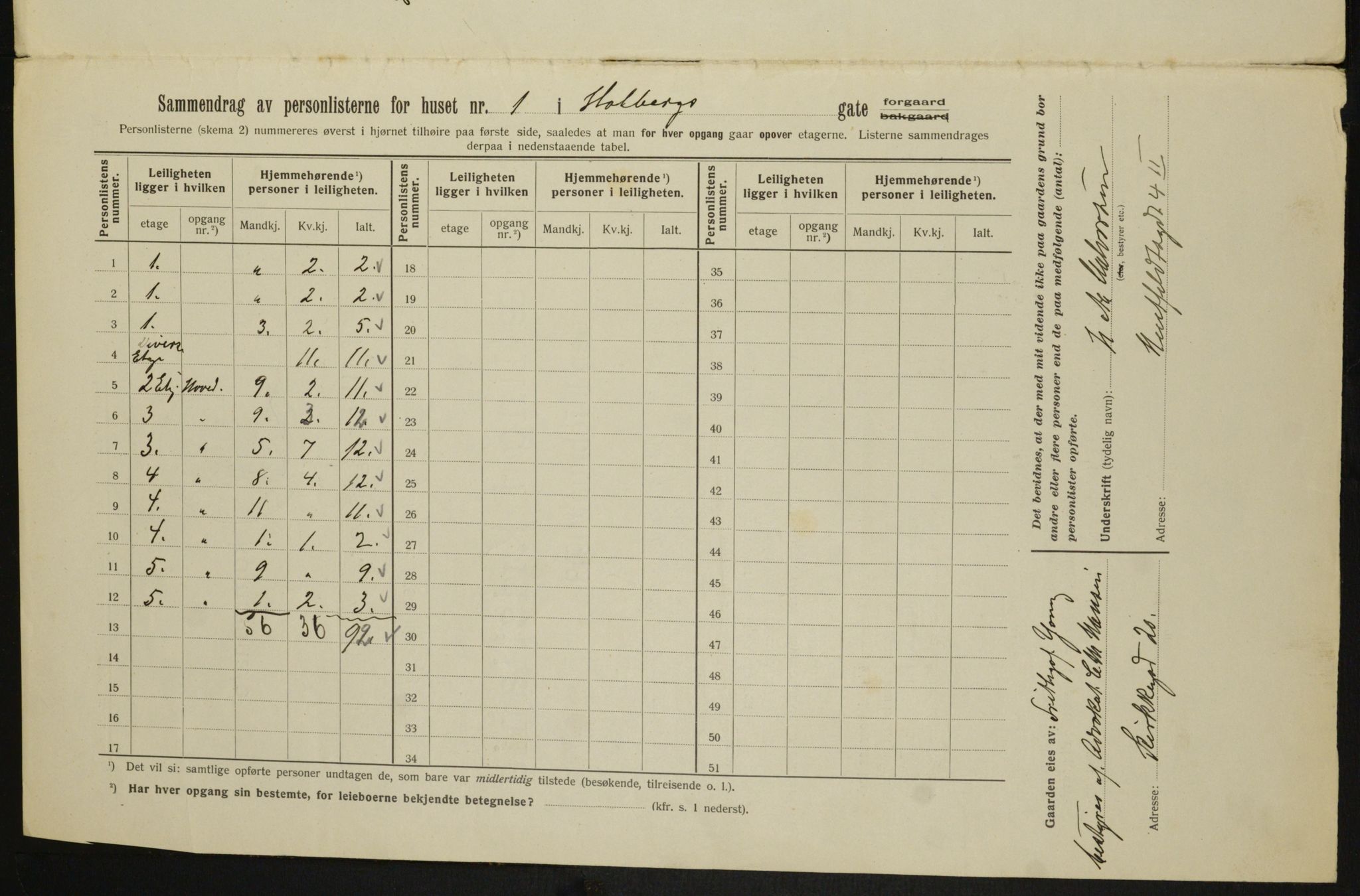 OBA, Kommunal folketelling 1.2.1913 for Kristiania, 1913, s. 40346