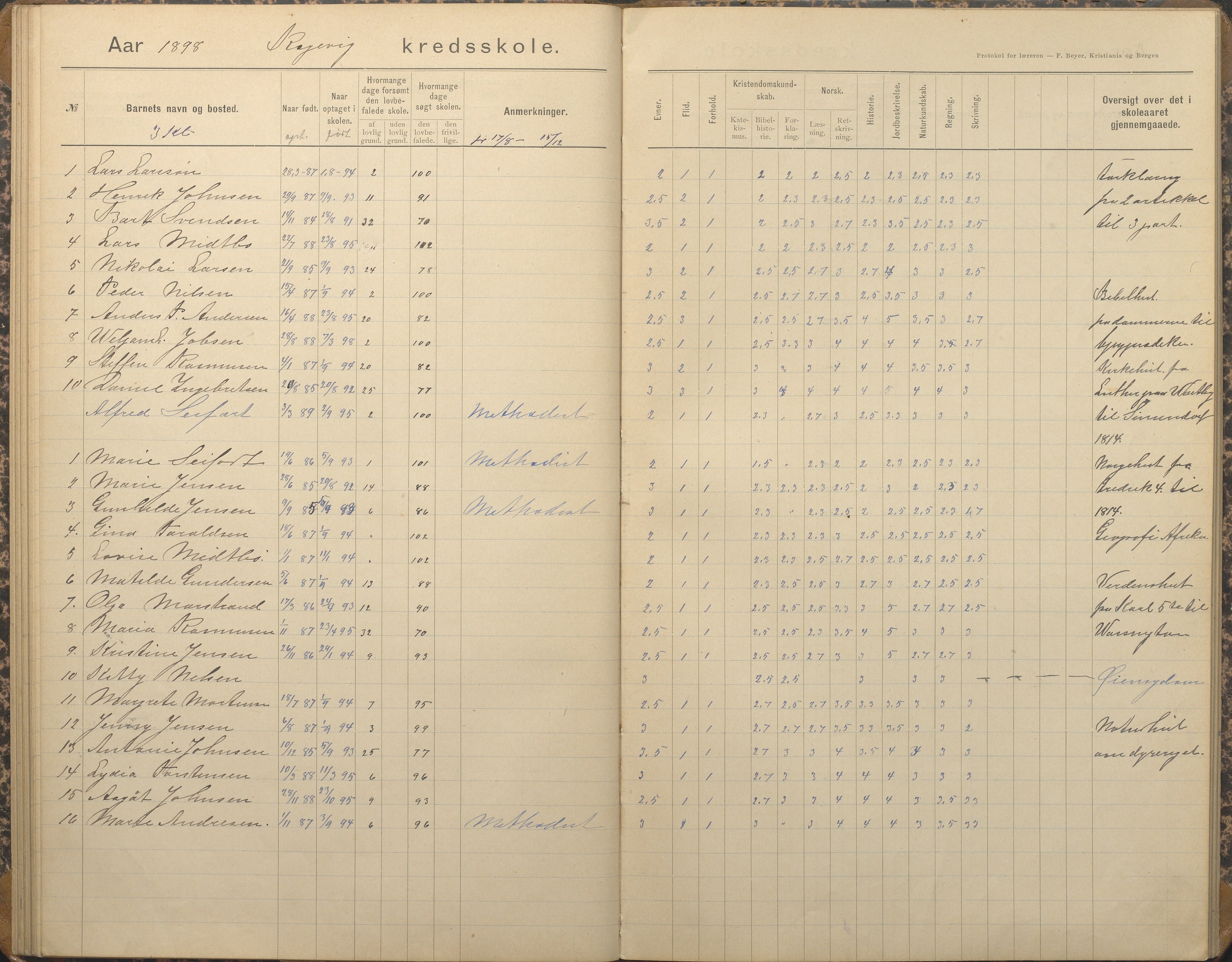 Tromøy kommune frem til 1971, AAKS/KA0921-PK/04/L0067: Rægevik - Karakterprotokoll, 1892-1908