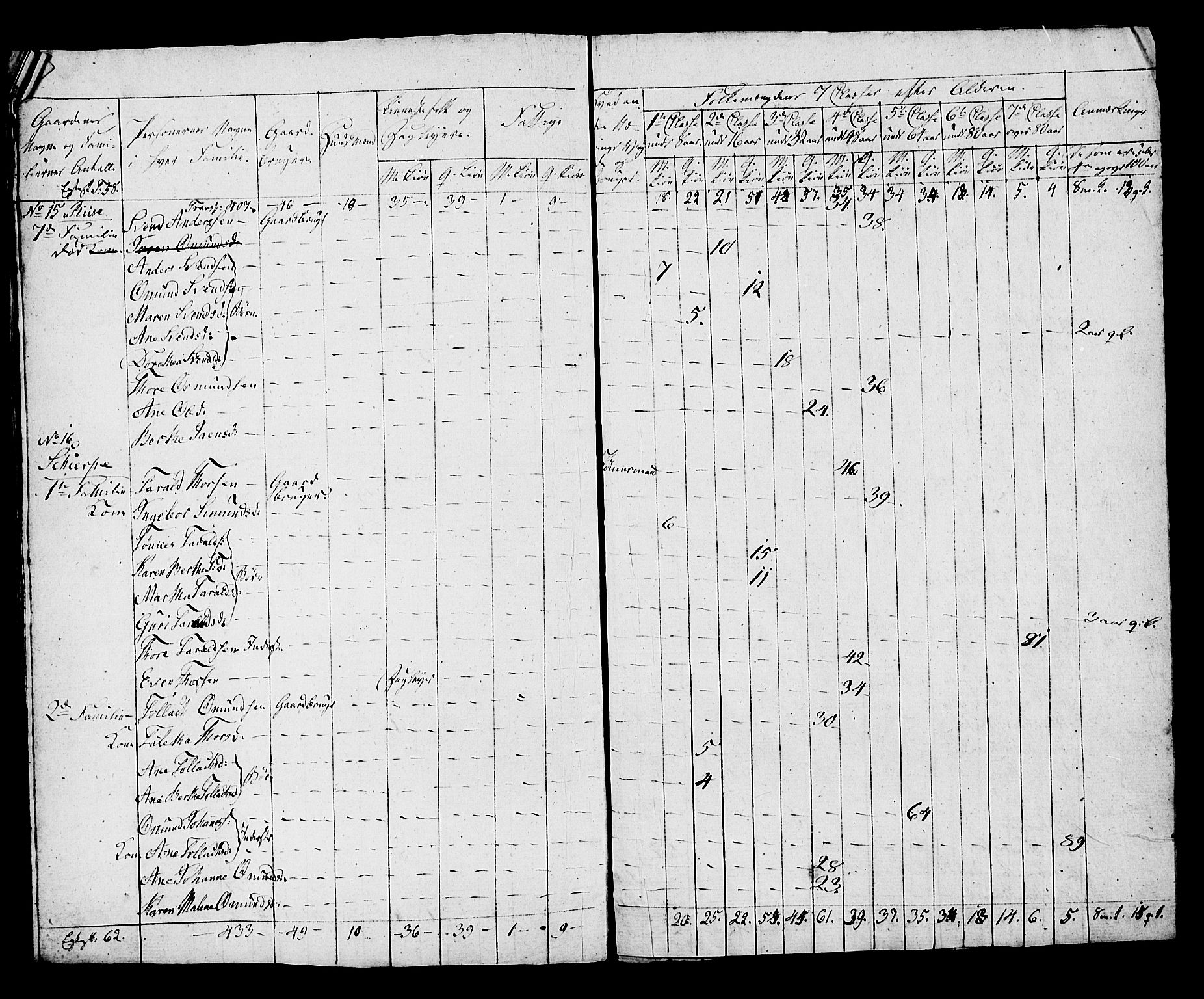 SAST, Folketelling 1815 for 1119P Hå prestegjeld, 1815, s. 18