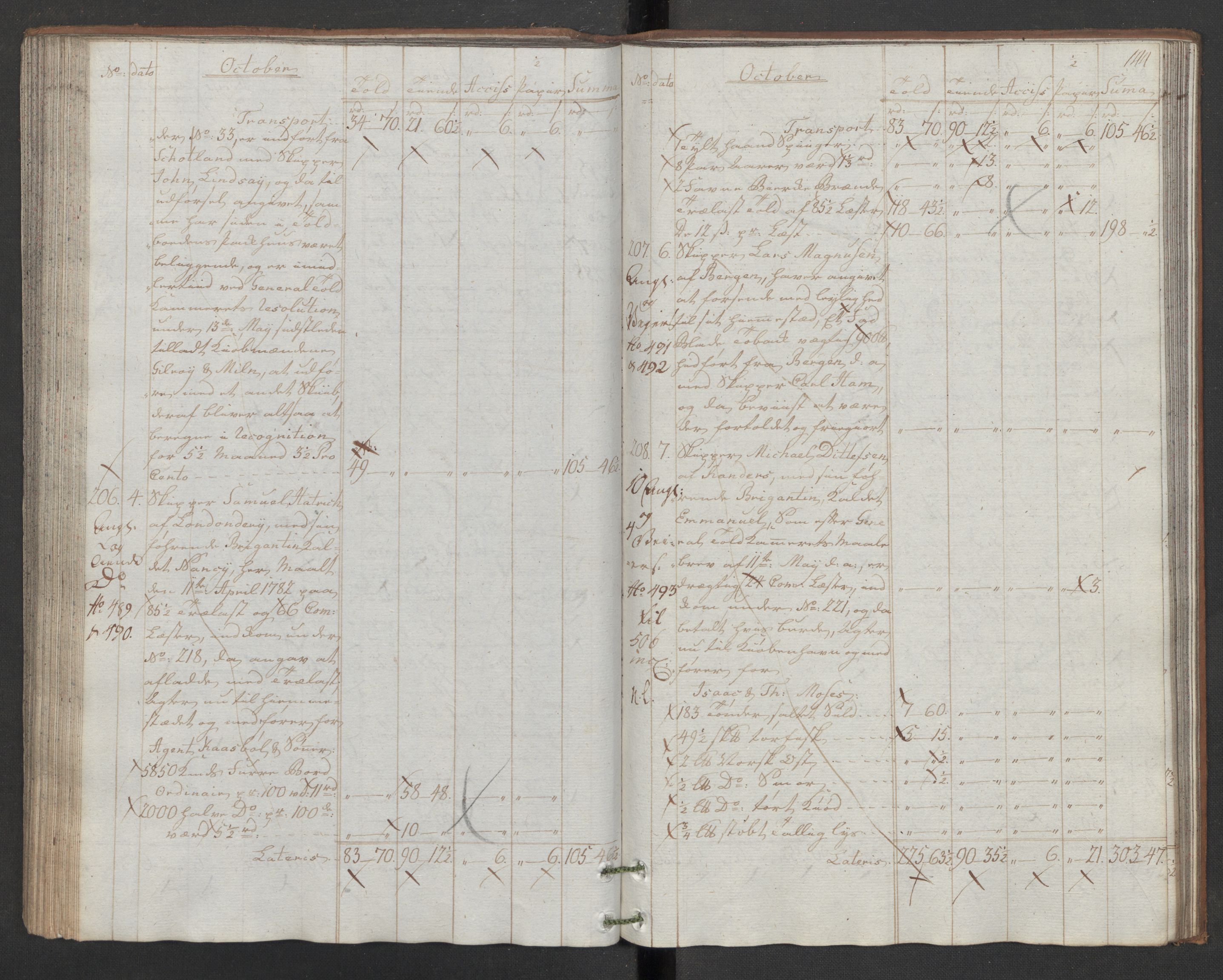 Generaltollkammeret, tollregnskaper, AV/RA-EA-5490/R32/L0043/0001: Tollregnskaper Kristiansund / Hovedtollbok, 1786, s. 143b-144a