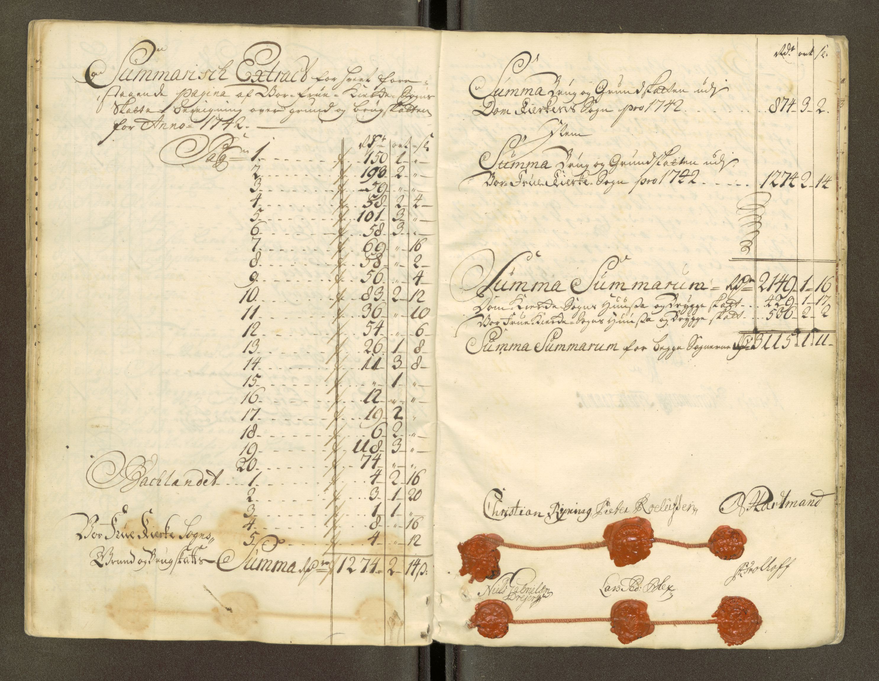 Trondheim magistrat, AV/SAT-A-4372/D/Da/L0007: Skattemanntall, 1740-1745, s. 235