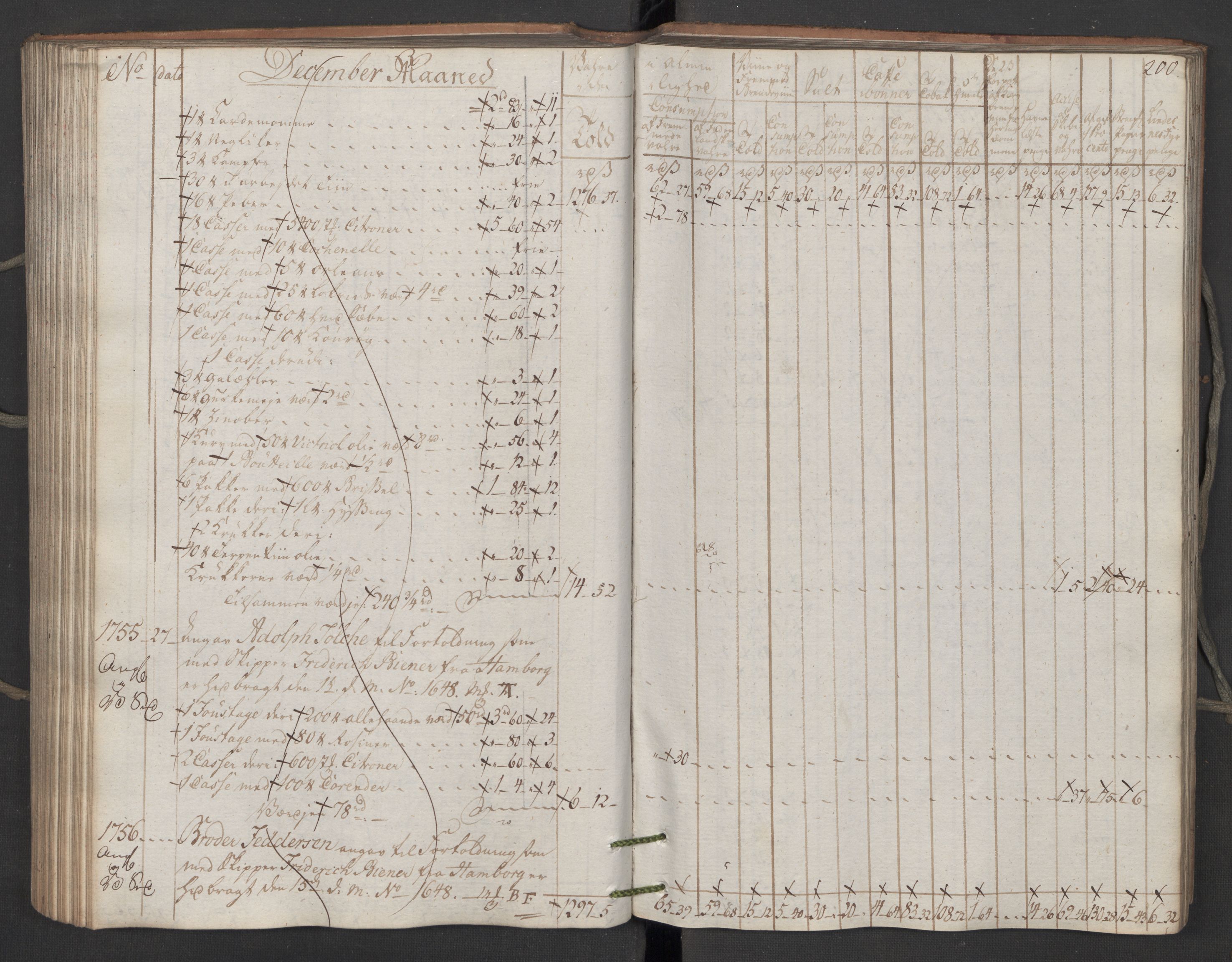 Generaltollkammeret, tollregnskaper, AV/RA-EA-5490/R06/L0195/0001: Tollregnskaper Kristiania / Inngående kontinuasjonstollbok, 1794, s. 199b-200a