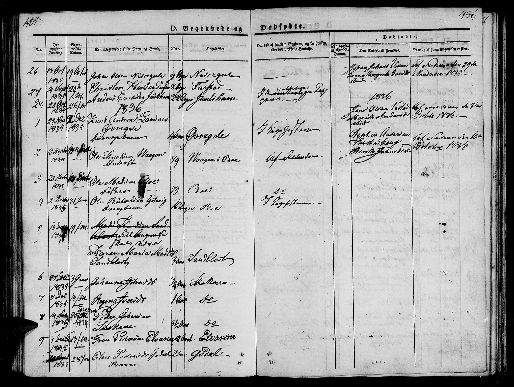 Ministerialprotokoller, klokkerbøker og fødselsregistre - Møre og Romsdal, AV/SAT-A-1454/566/L0765: Ministerialbok nr. 566A04, 1829-1841, s. 435-436