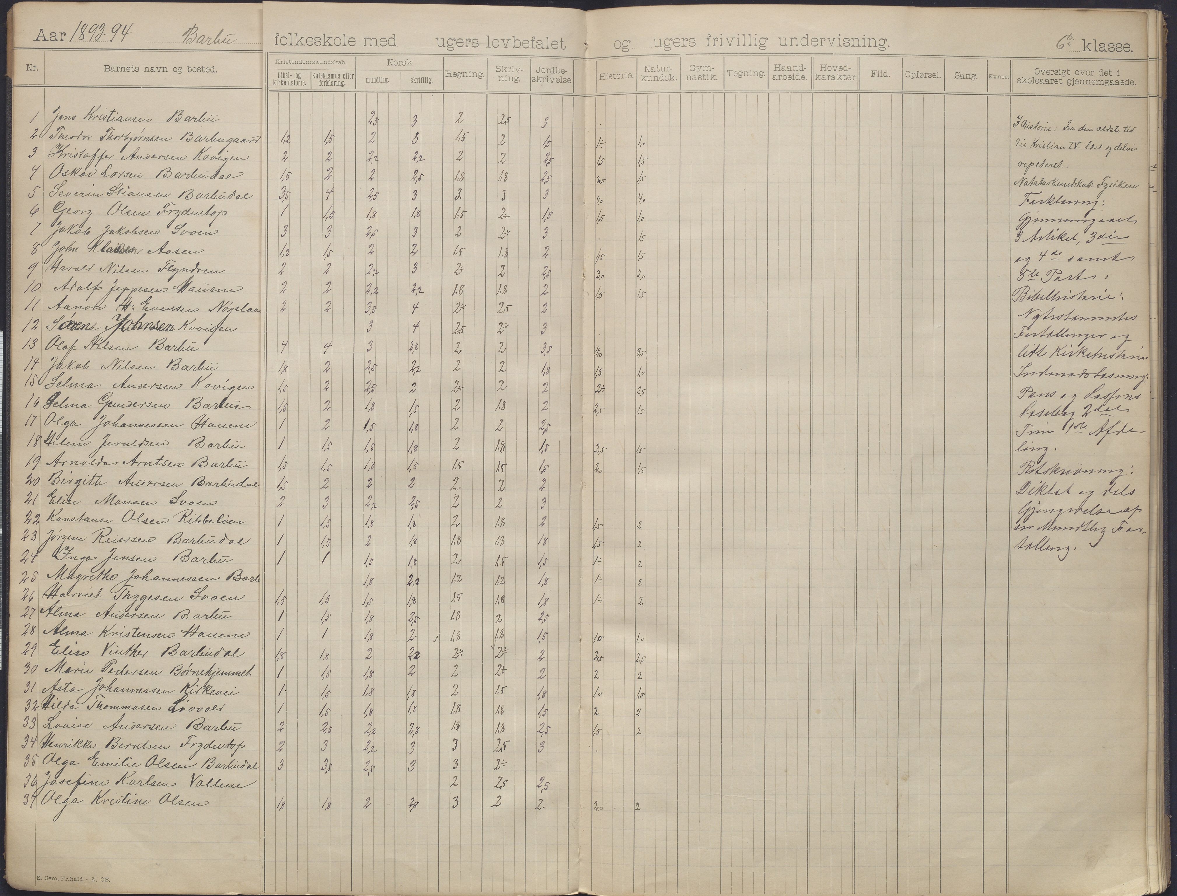 Arendal kommune, Katalog I, AAKS/KA0906-PK-I/07/L0163: Skoleprotokoll med karakterer, 1893-1895