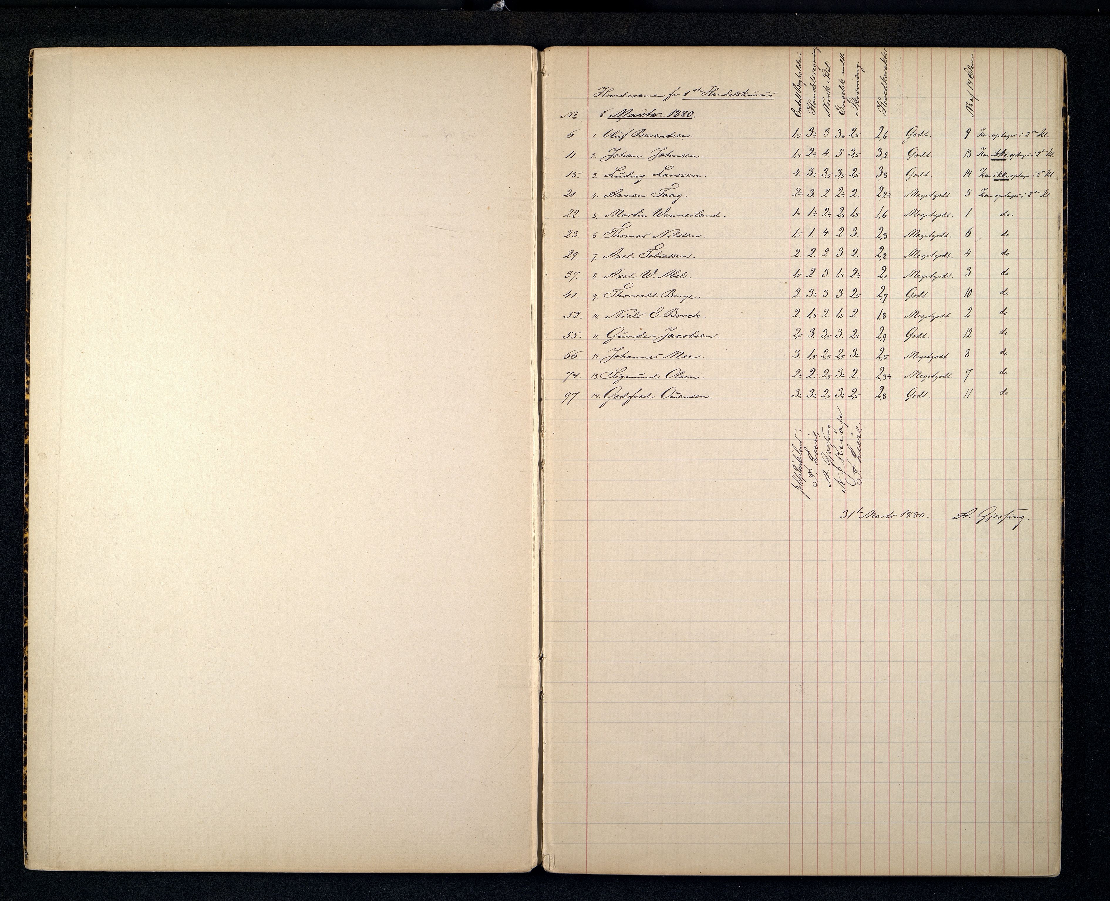 Kristiansand By - Kristiansand Tekniske Aftenskole/Lærlingeskolen, ARKSOR/1001KG551/G/L0001/0001: Eksamensprotokoller / Eksamensprotokoll, 1880-1888