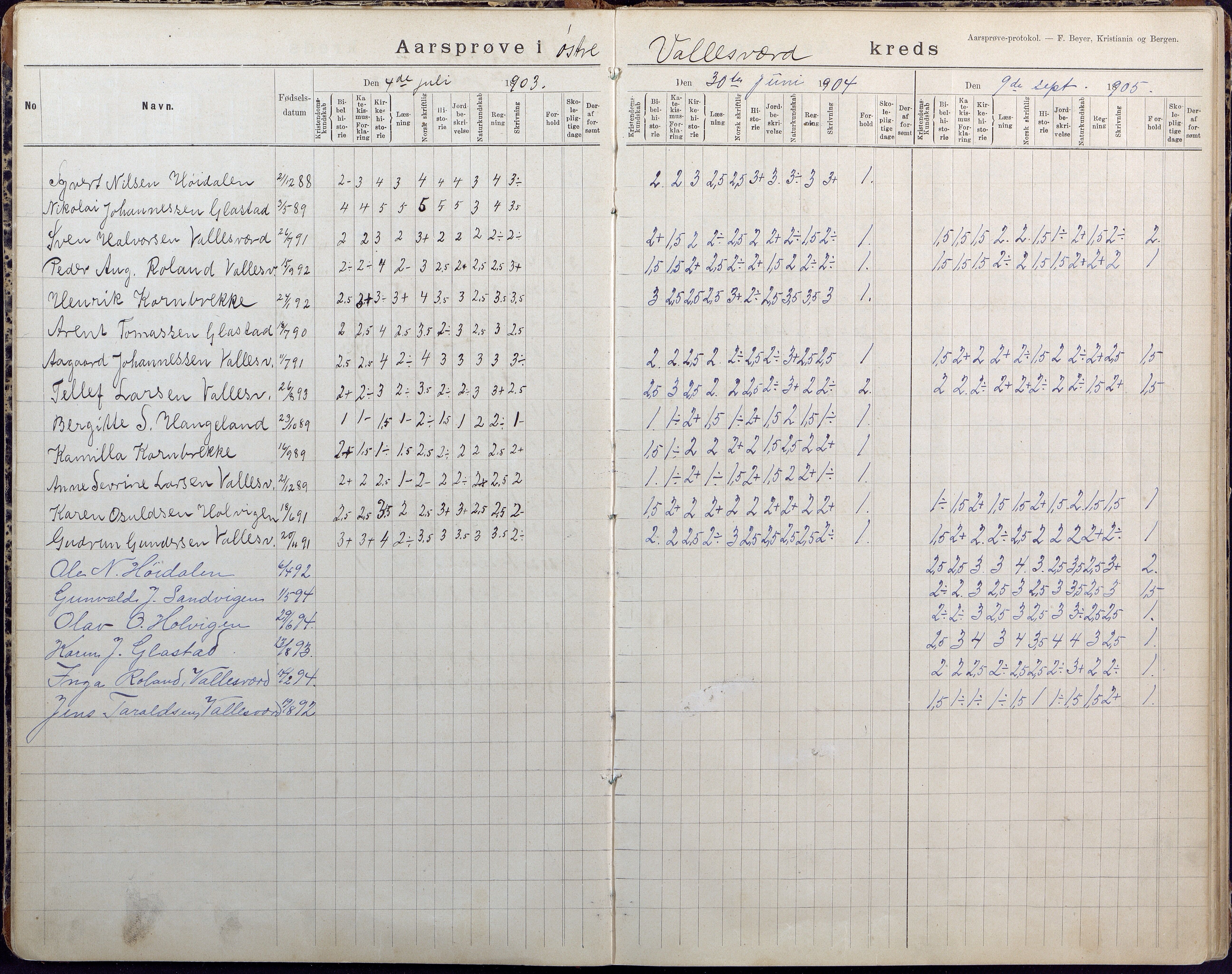 Høvåg kommune, AAKS/KA0927-PK/2/2/L0026: Østre og Vestre Vallesvær - Årsprøveprotokoll, 1894-1944