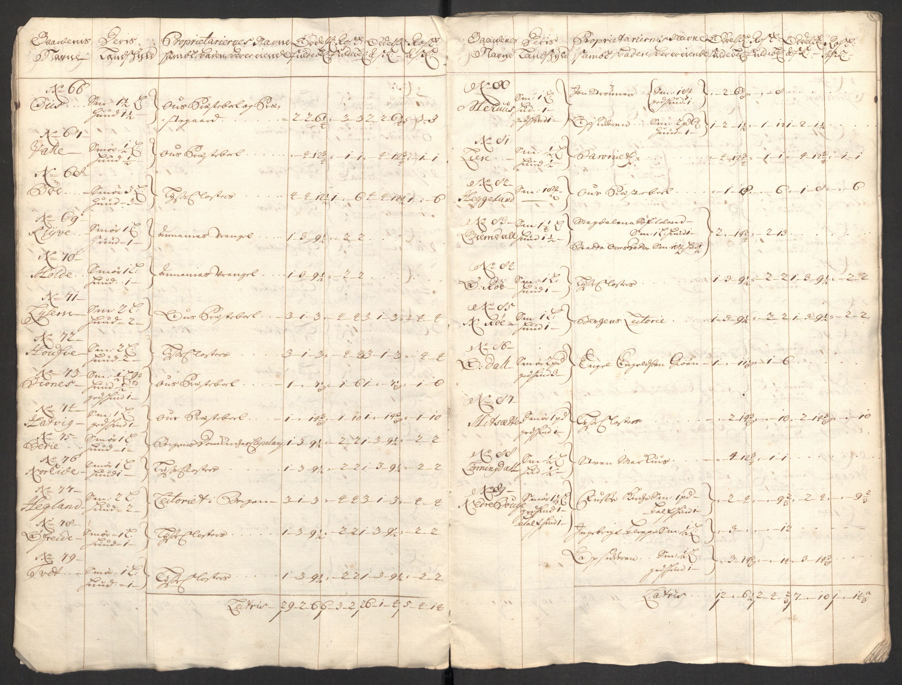 Rentekammeret inntil 1814, Reviderte regnskaper, Fogderegnskap, AV/RA-EA-4092/R48/L2979: Fogderegnskap Sunnhordland og Hardanger, 1700-1701, s. 350