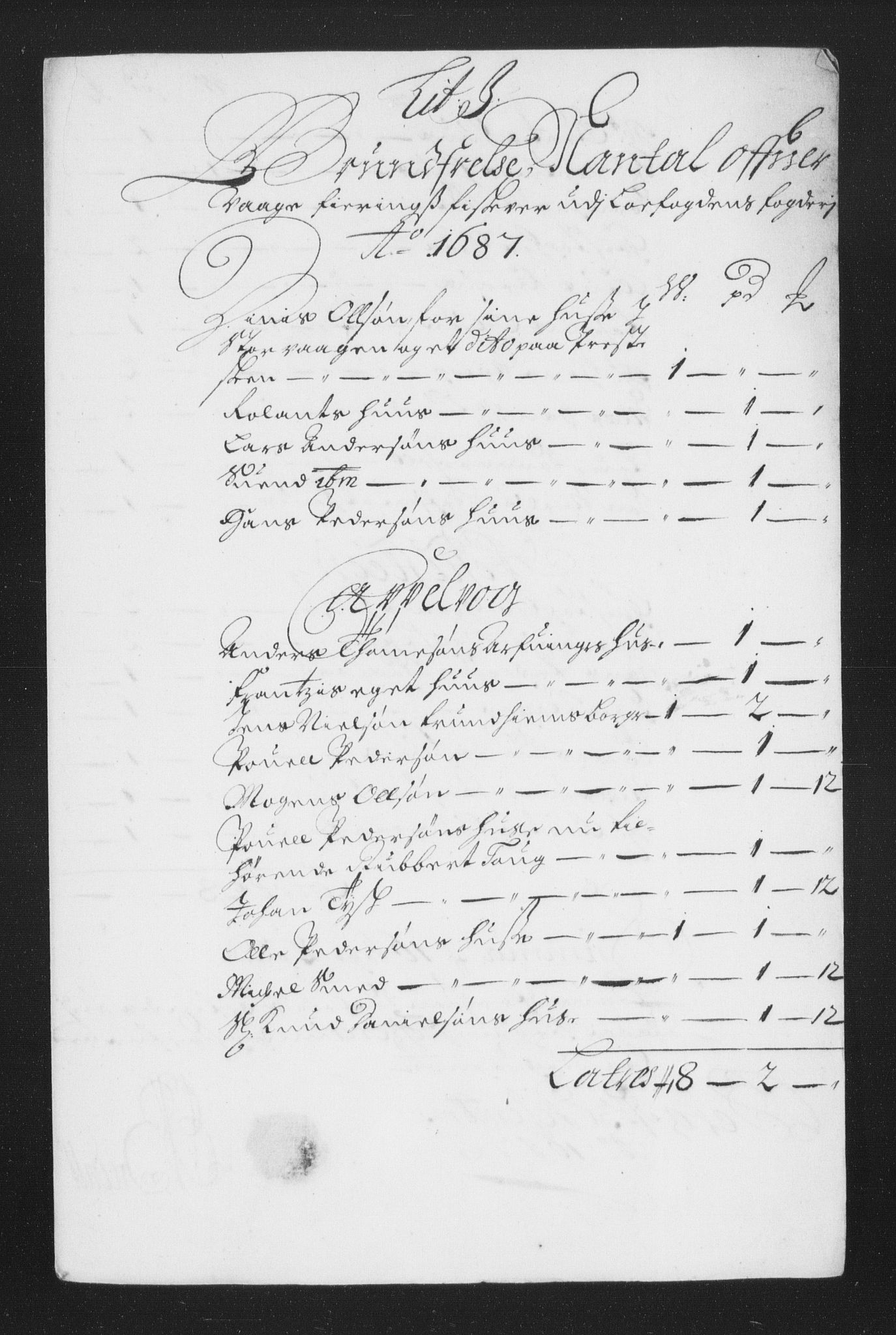 Rentekammeret inntil 1814, Reviderte regnskaper, Stiftamtstueregnskaper, Trondheim stiftamt og Nordland amt, AV/RA-EA-6044/R/Rh/L0010: Nordland amt, 1687