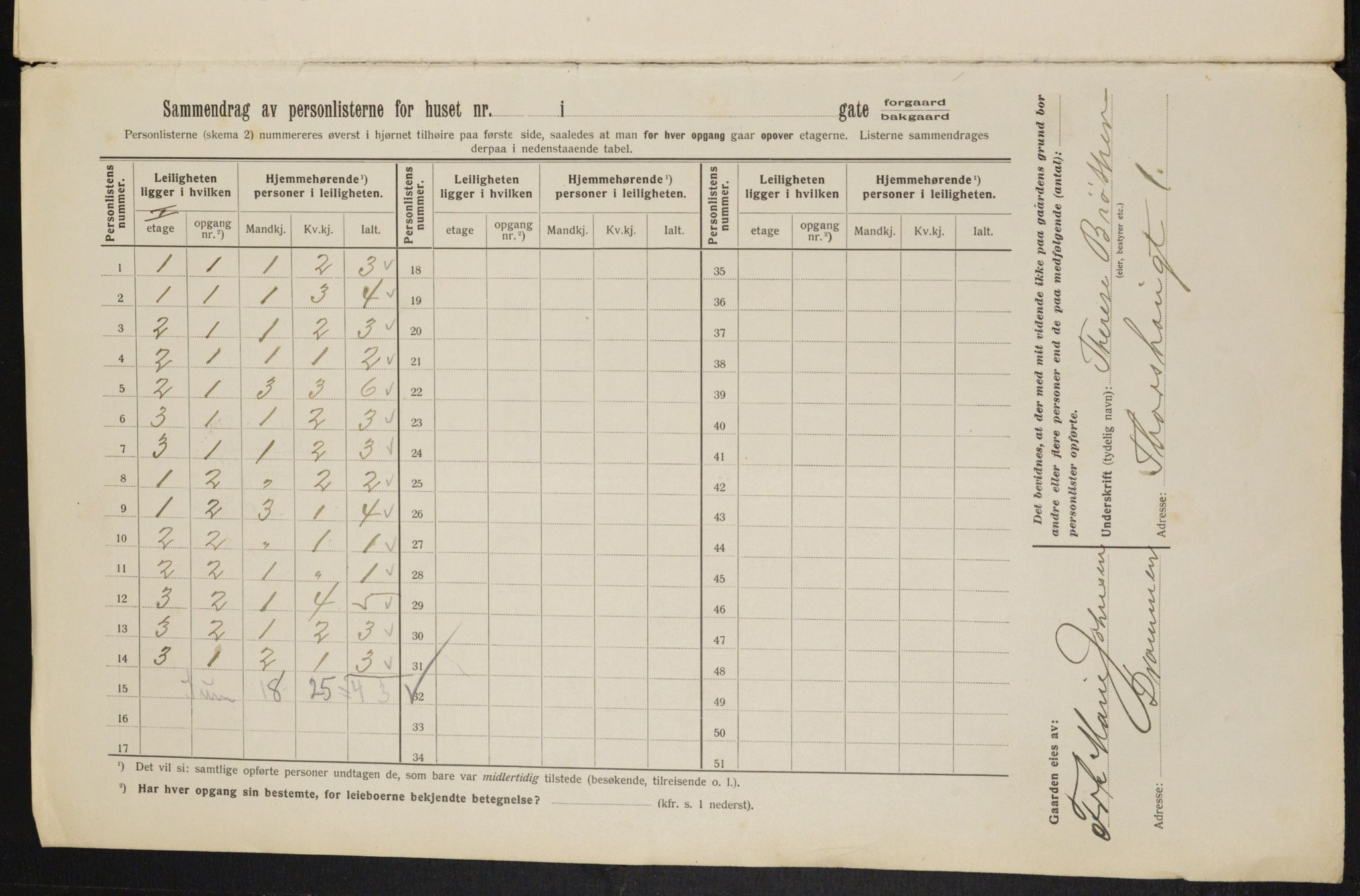 OBA, Kommunal folketelling 1.2.1913 for Kristiania, 1913, s. 114394