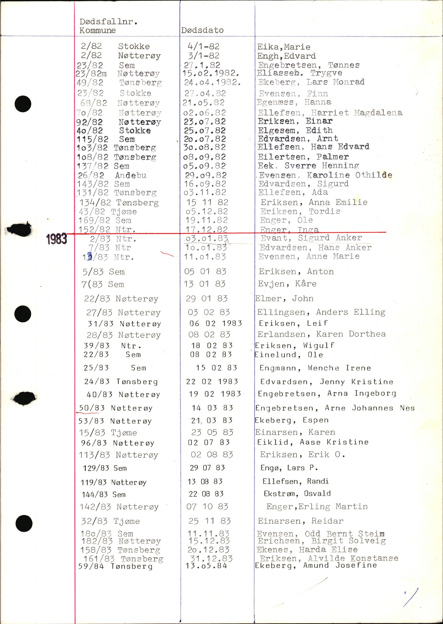 Tønsberg byrett, AV/SAKO-A-1398/H/Hb/L0001: Dødsfallsregister, 1982-1985, s. 31